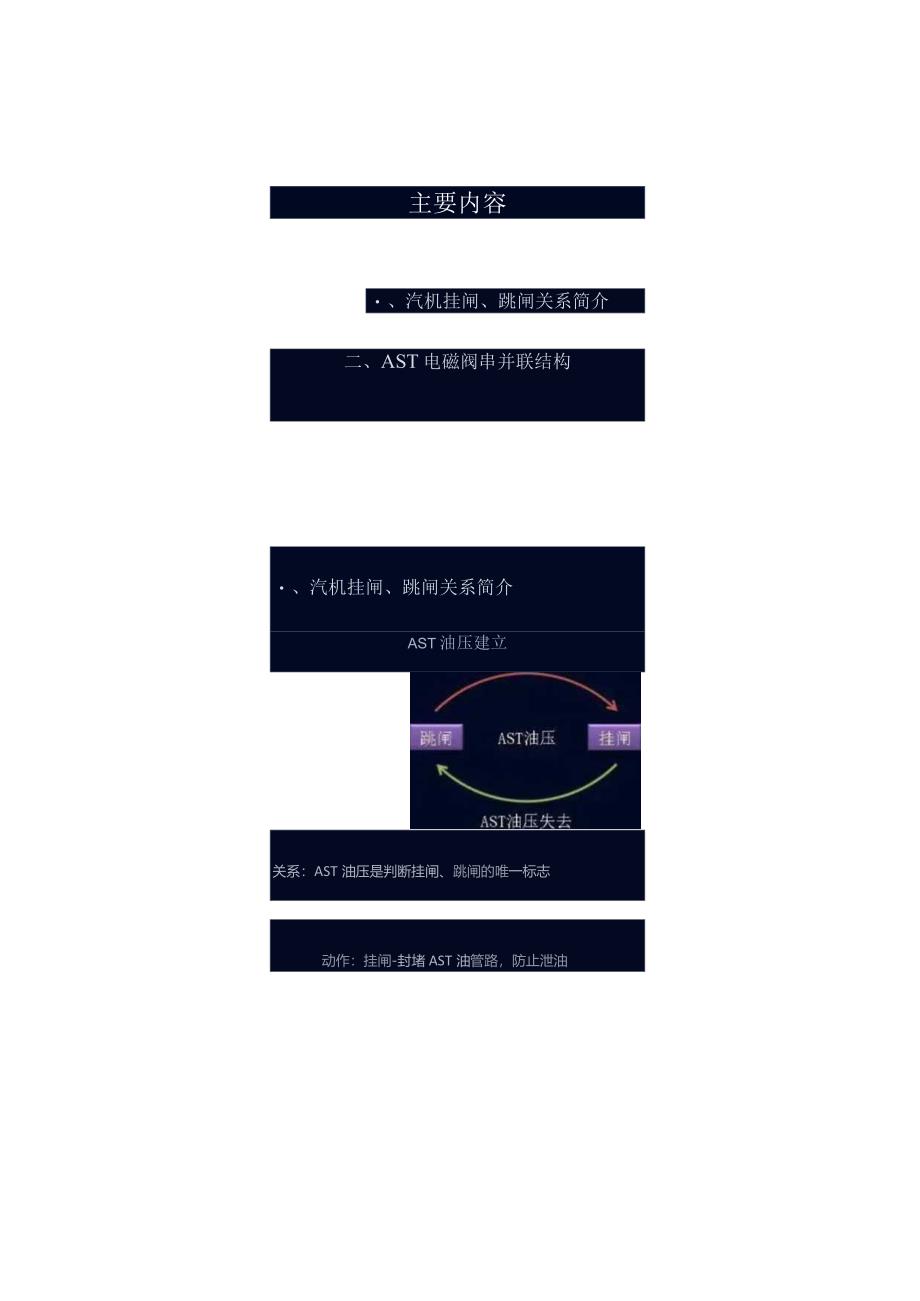 AST电磁阀结构(课件).docx_第1页