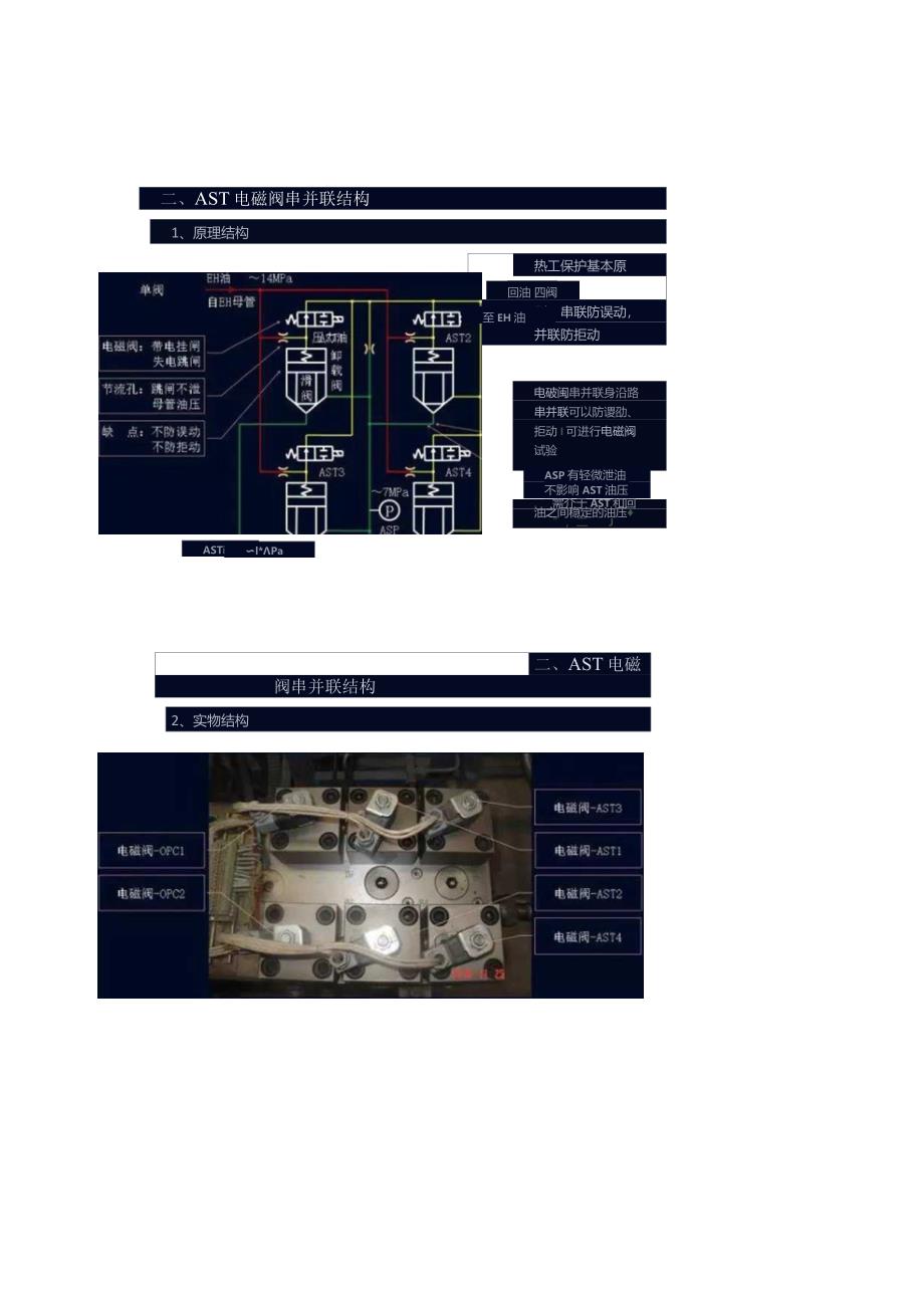 AST电磁阀结构(课件).docx_第3页