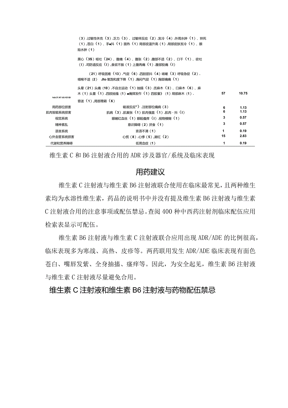 临床维生素C+维生素B6联合用药风险、用药建议及用药禁忌.docx_第2页