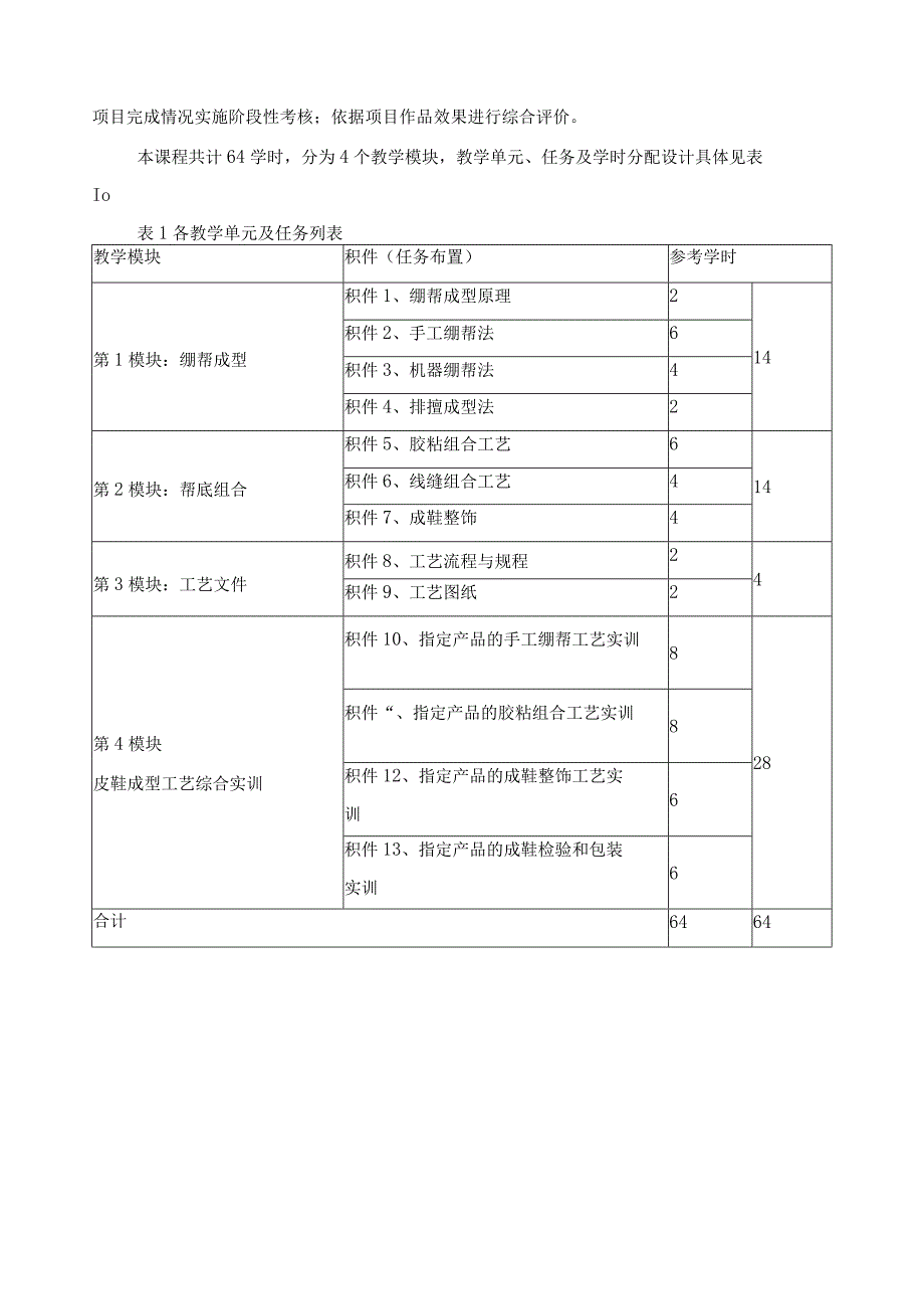 《鞋类生产工艺》课程标准.docx_第3页