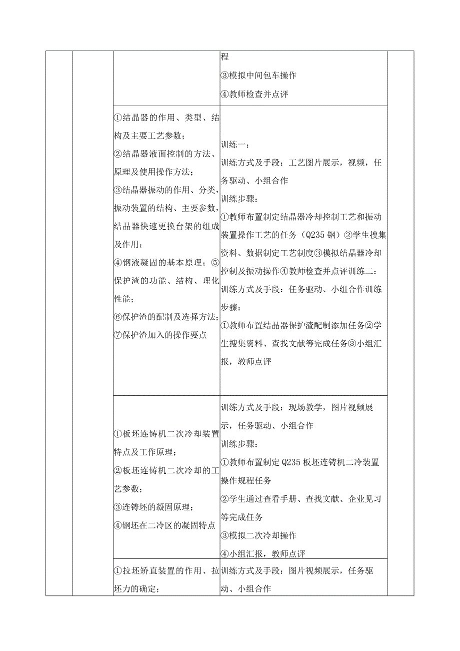 《连续铸钢生产》课程标准.docx_第3页