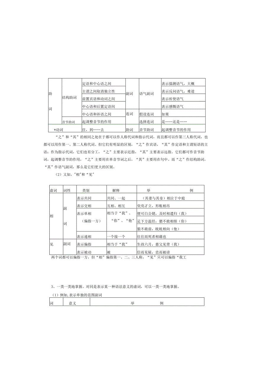 文言虚词教案.docx_第1页