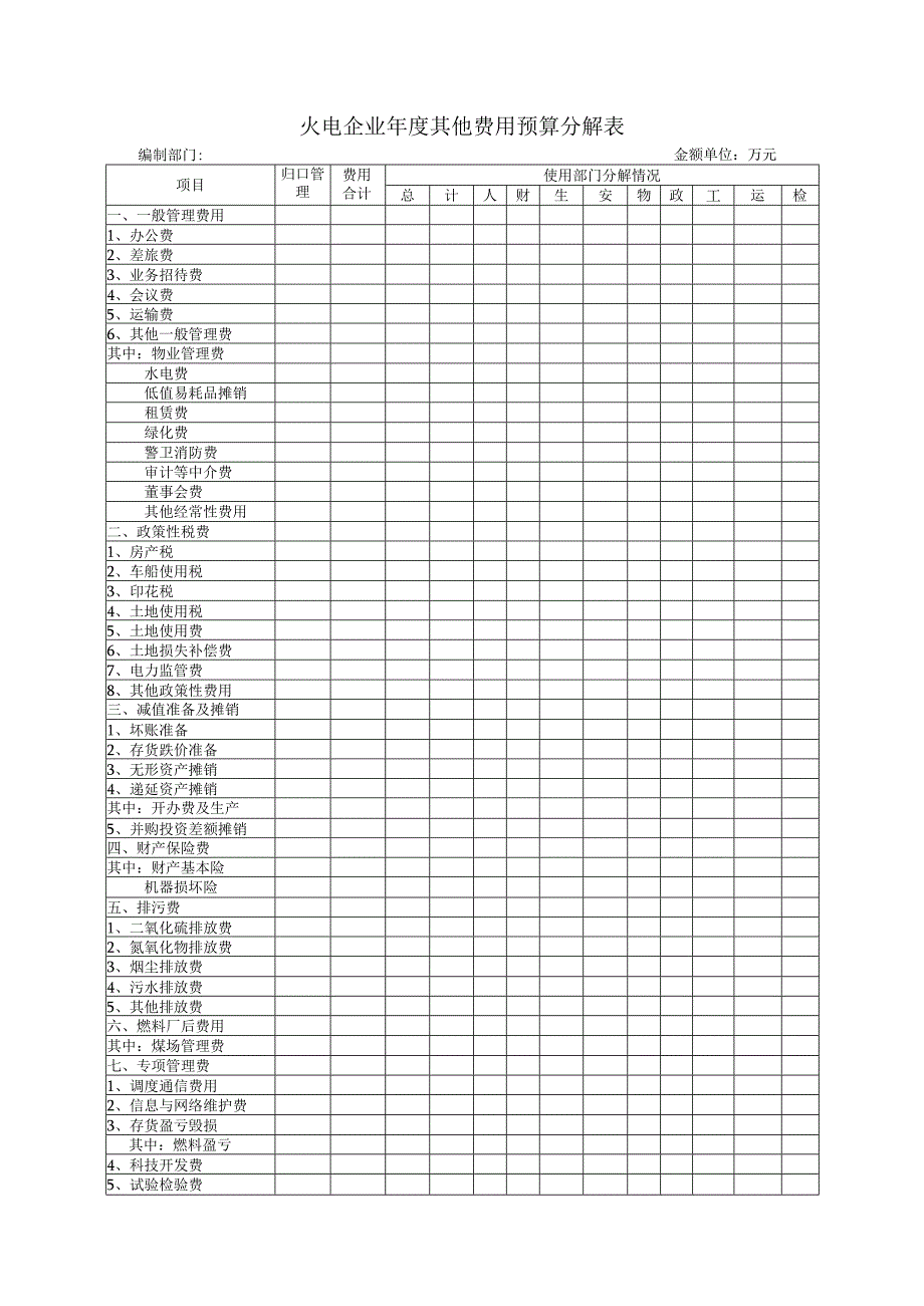 火电企业年度其他费用预算分解表.docx_第1页