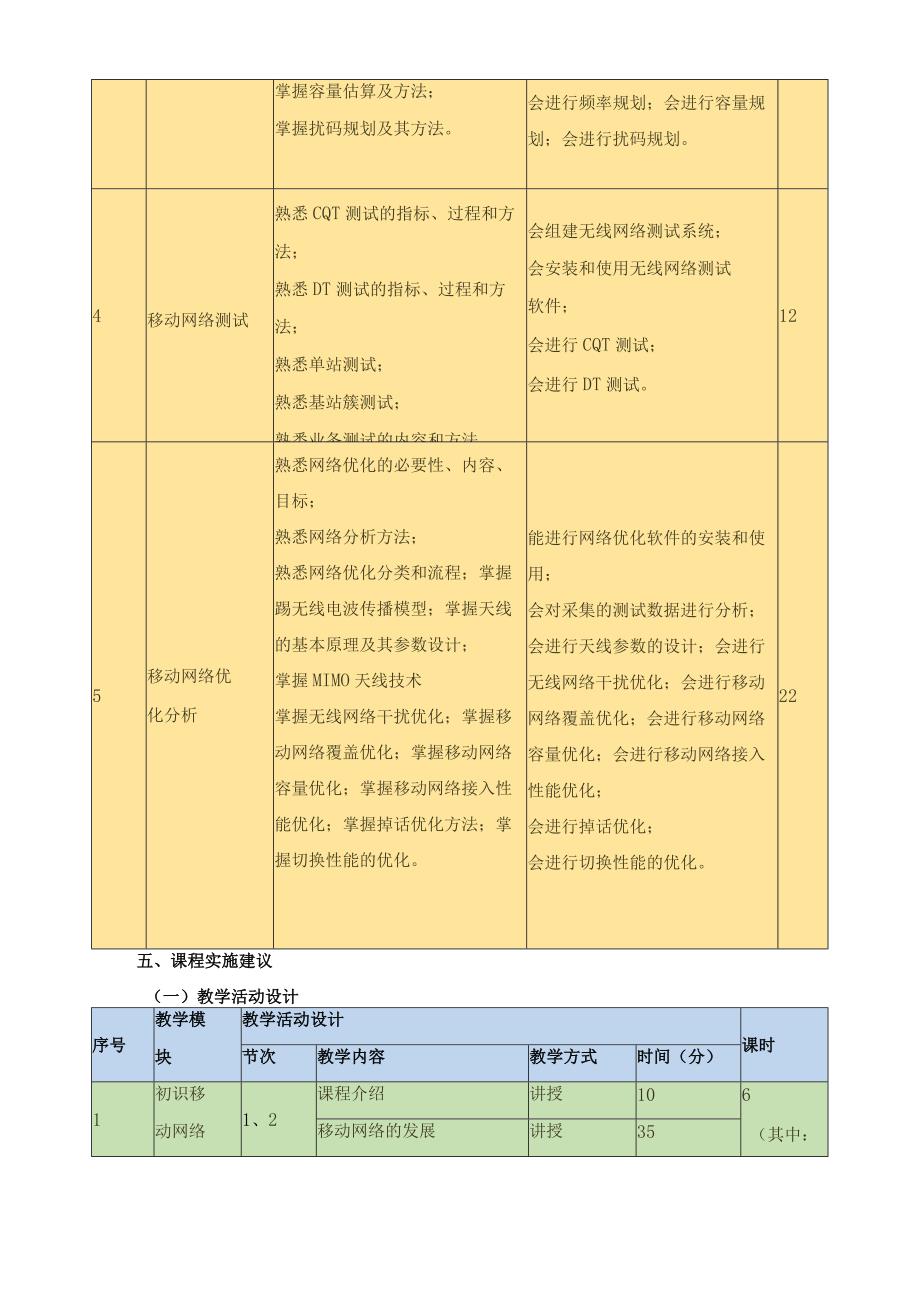 《移动网络规划和优化分析》教学大纲.docx_第3页