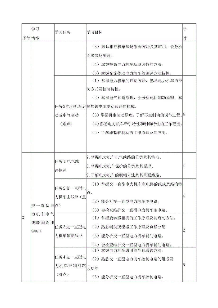 《电力机车控制系统》课程标准.docx_第3页