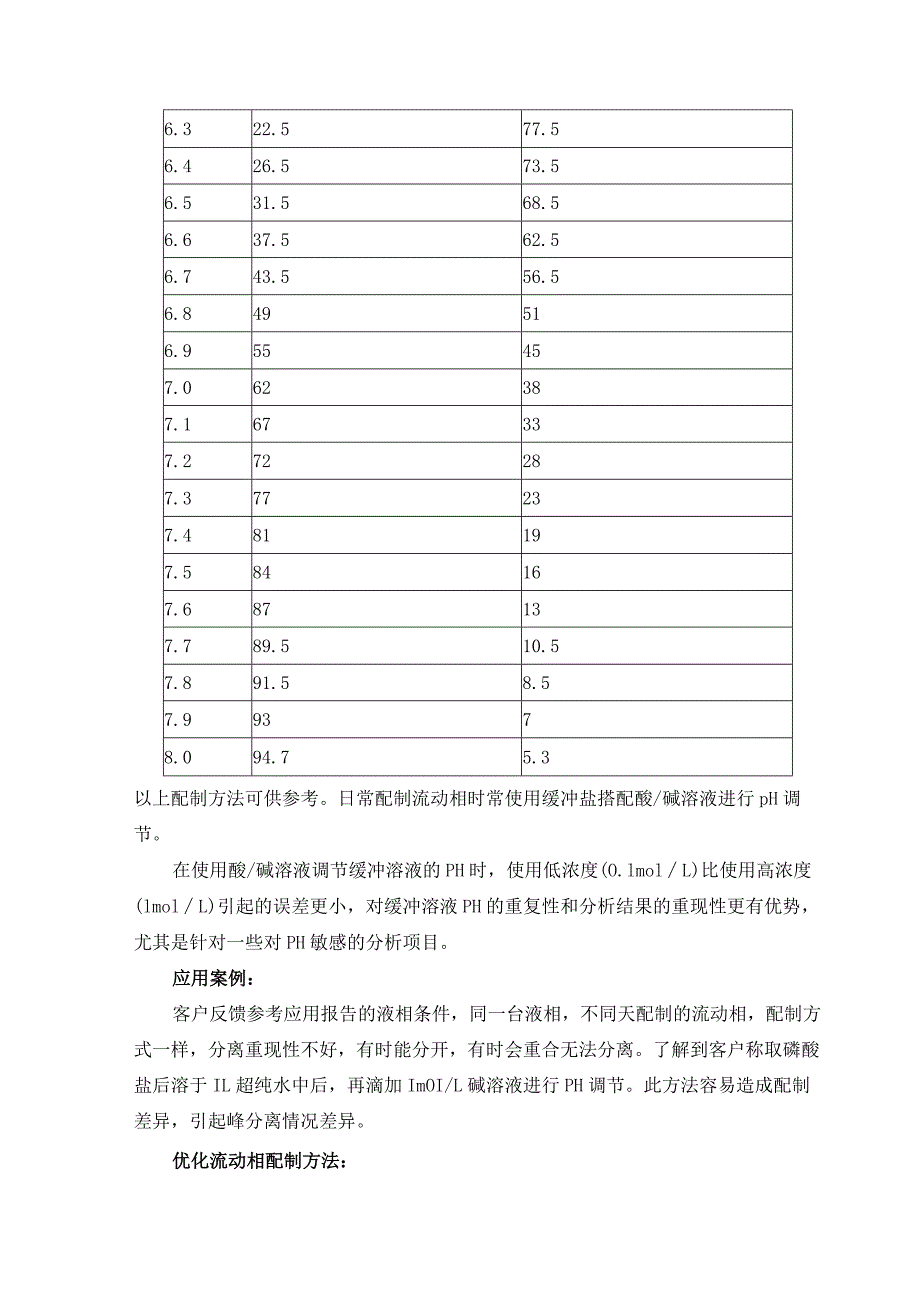 磷酸盐缓冲溶液配制方法及优化案例.docx_第2页