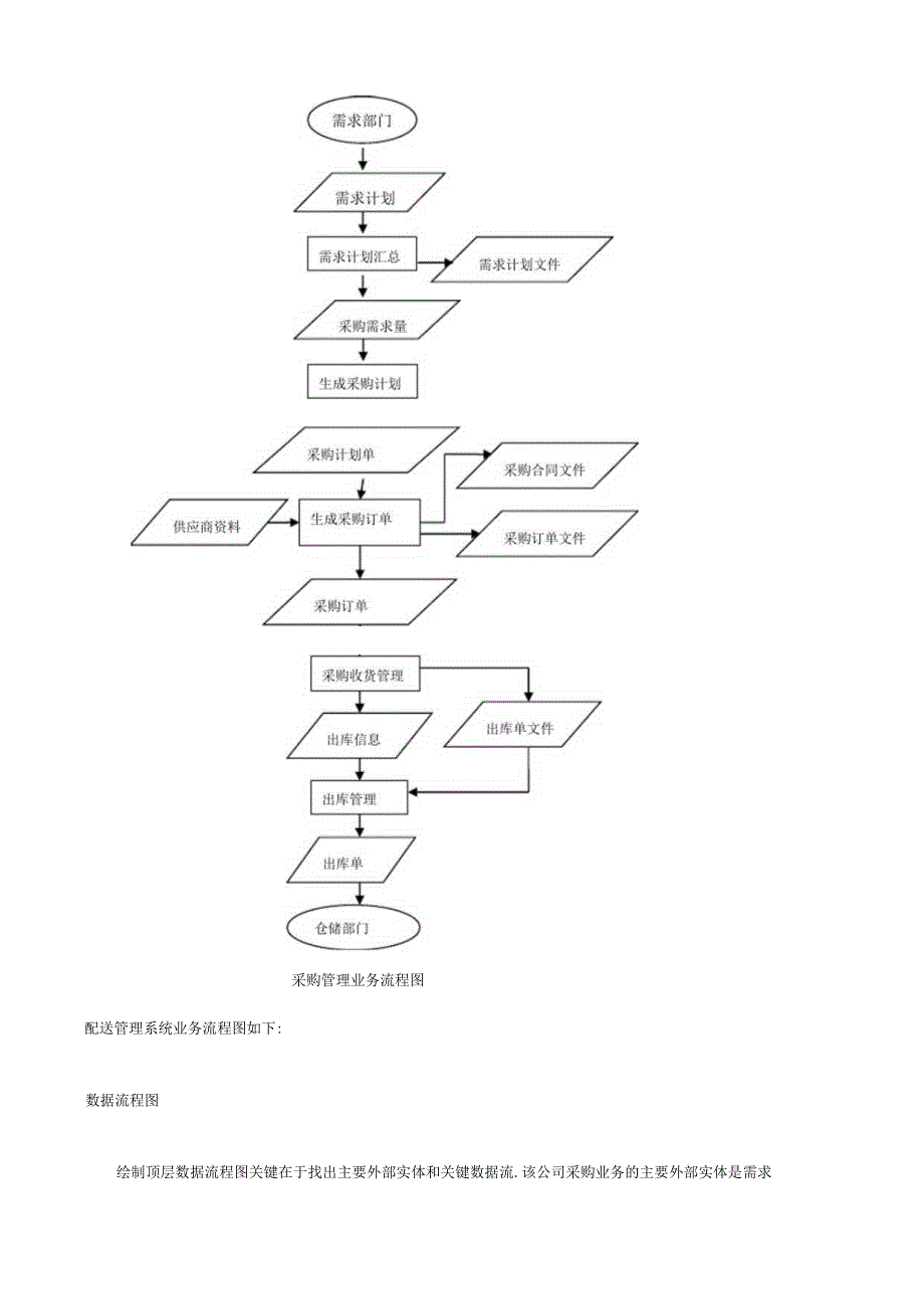 商品采购管理系统-系统分析.docx_第2页