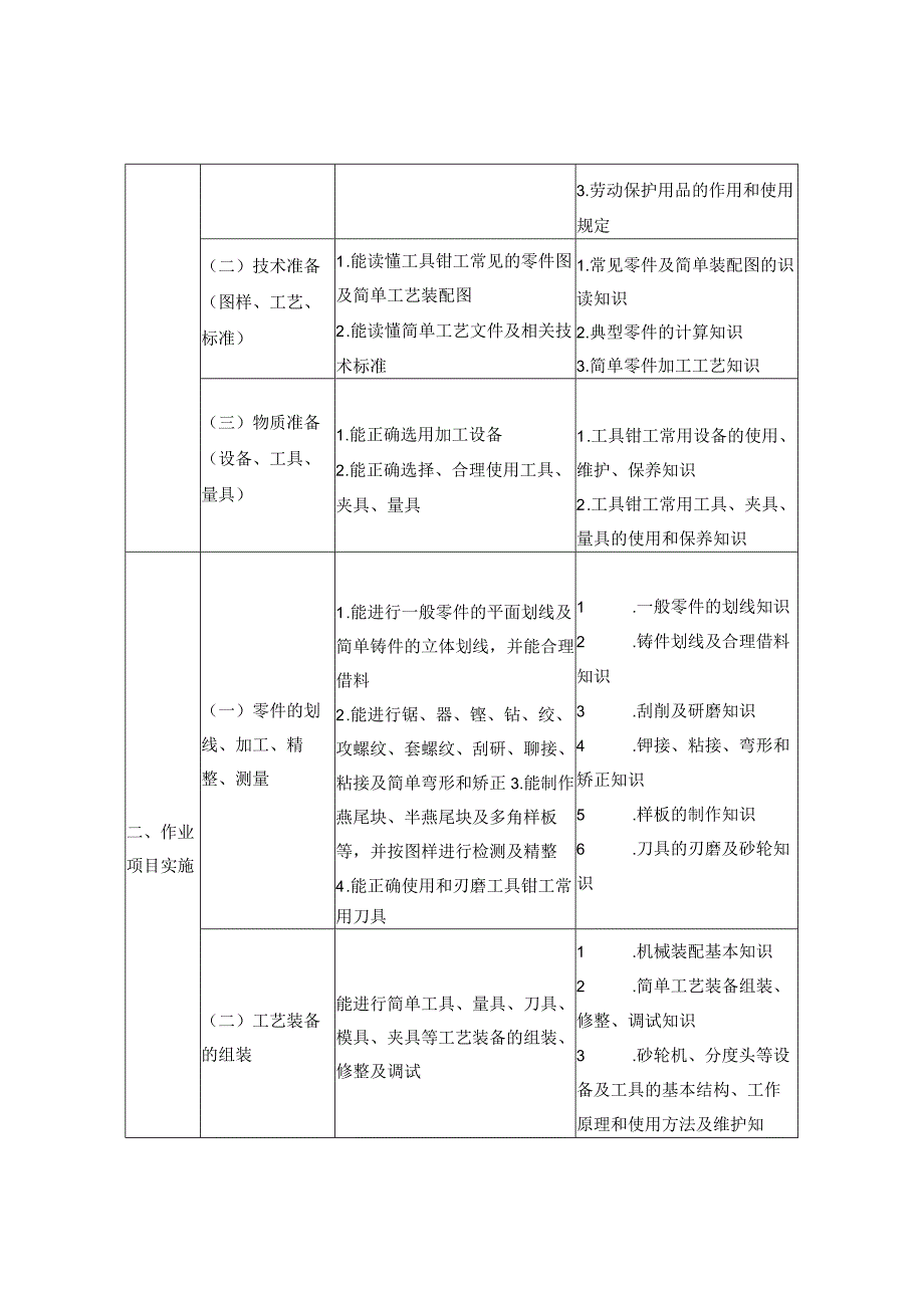 工具钳工国家职业标准1.docx_第3页