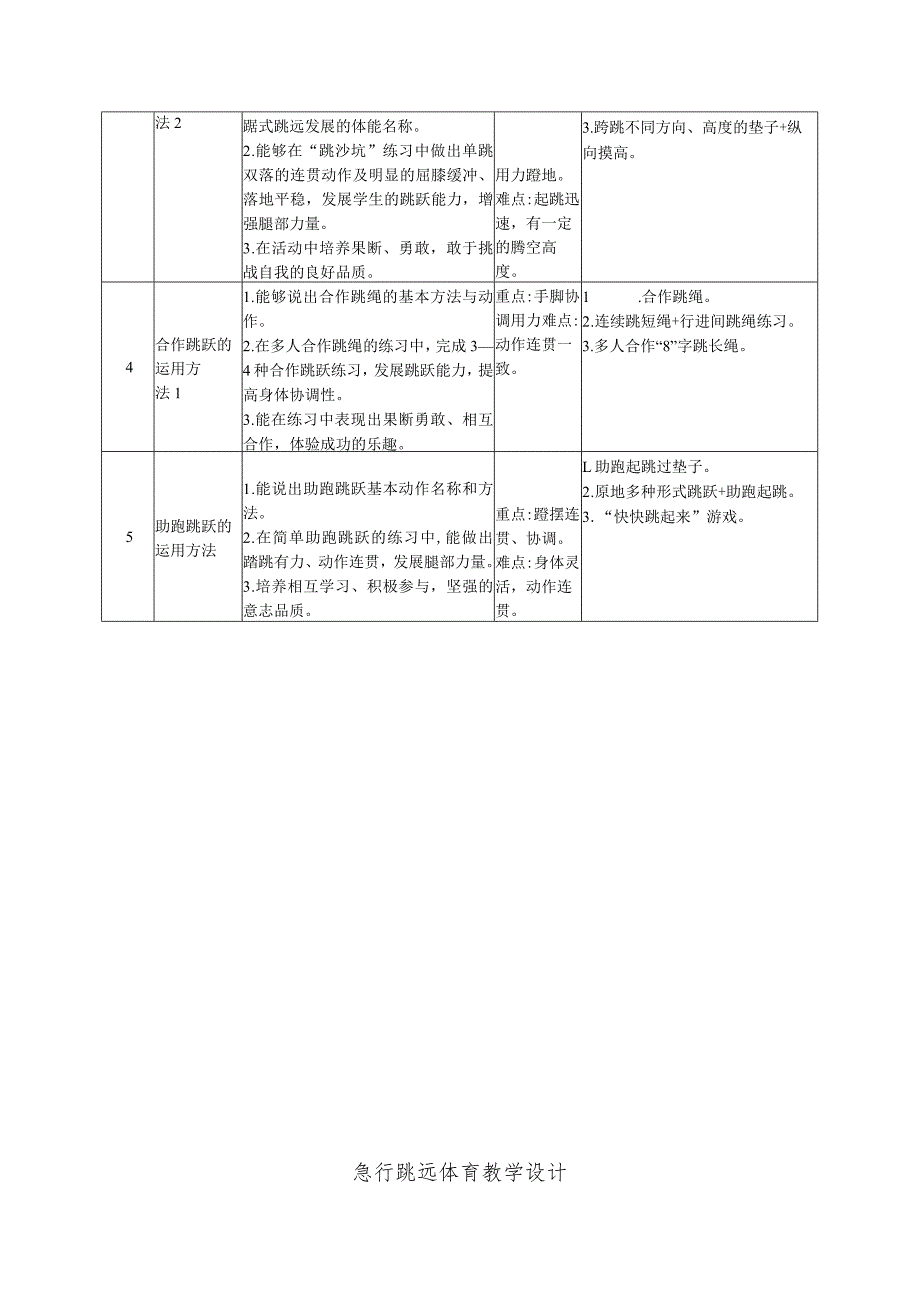 多种形式简单助跑跳跃教学设计公开课教案教学设计课件资料.docx_第2页