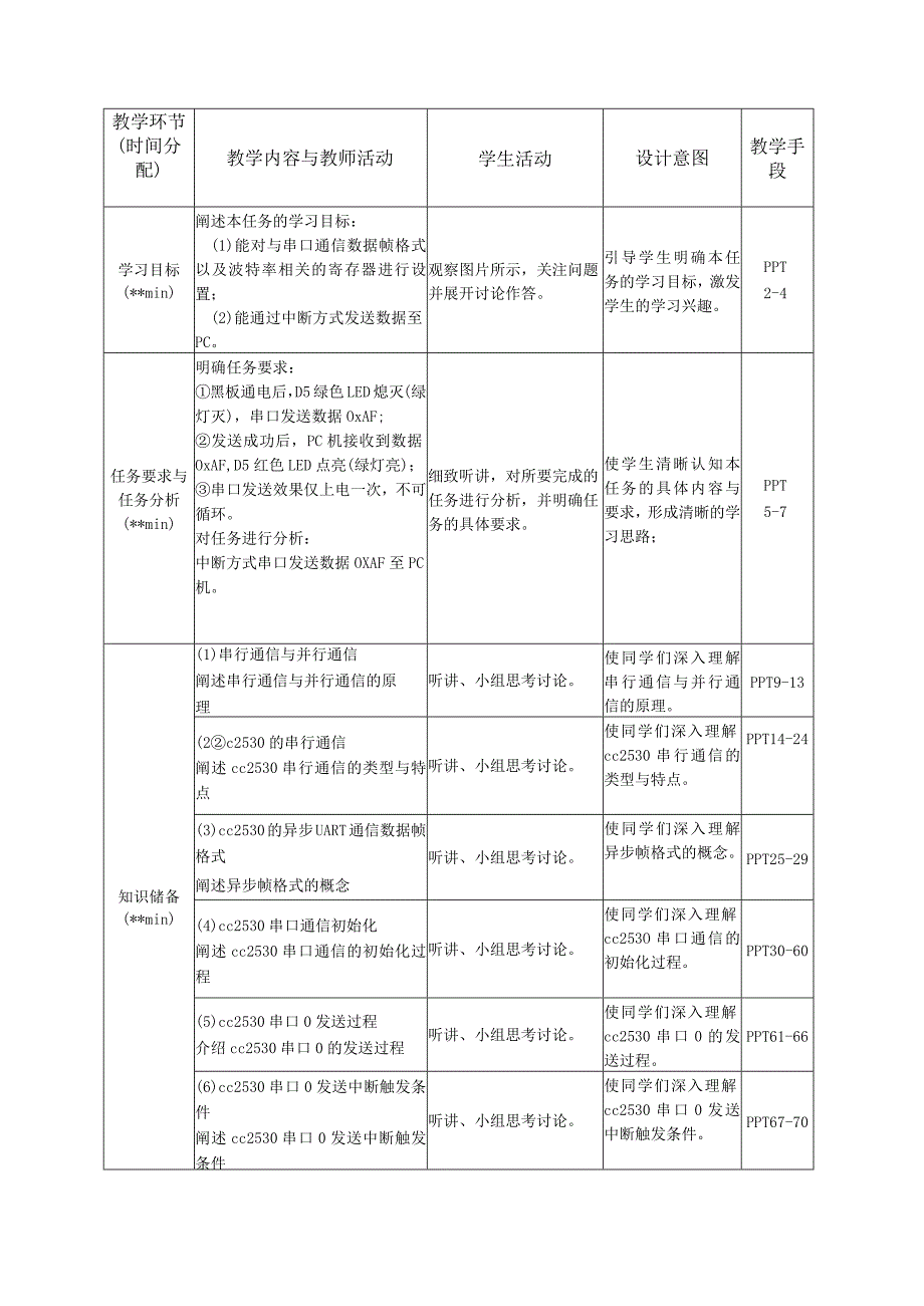 单片机技术与C语言基础 教案 4.1 CC2530单片机串口发送数据.docx_第3页