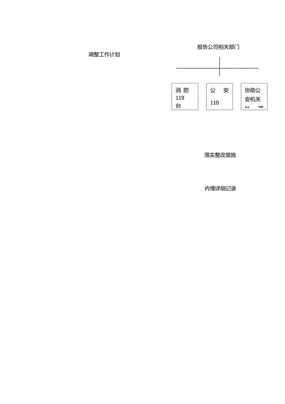 湖南物业公司大厦治安消防安全应急处置联运总体操作程序.docx_第2页