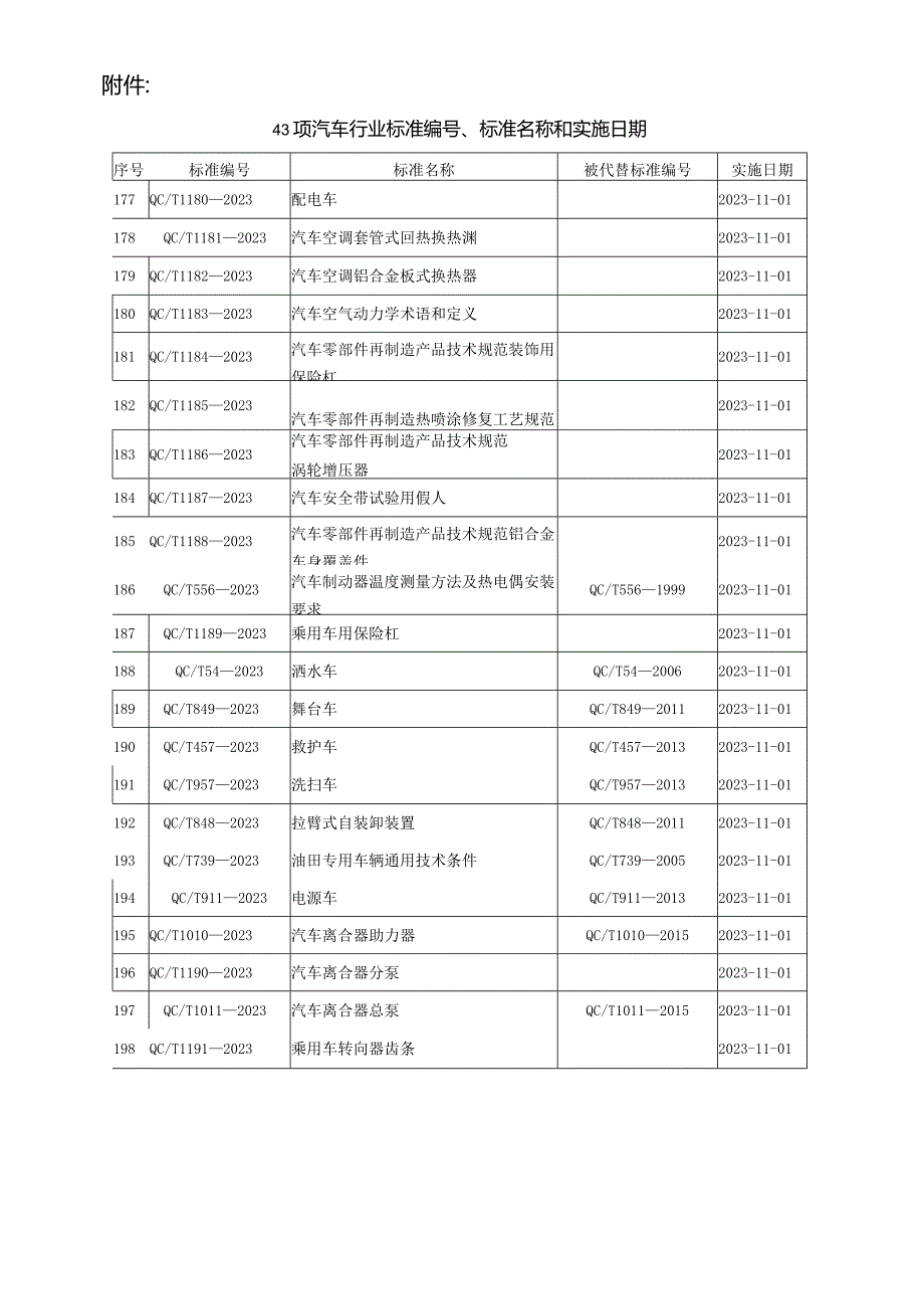 QC_T 269-2023 汽车铸造零件未注公差尺寸的极限偏差.docx_第3页