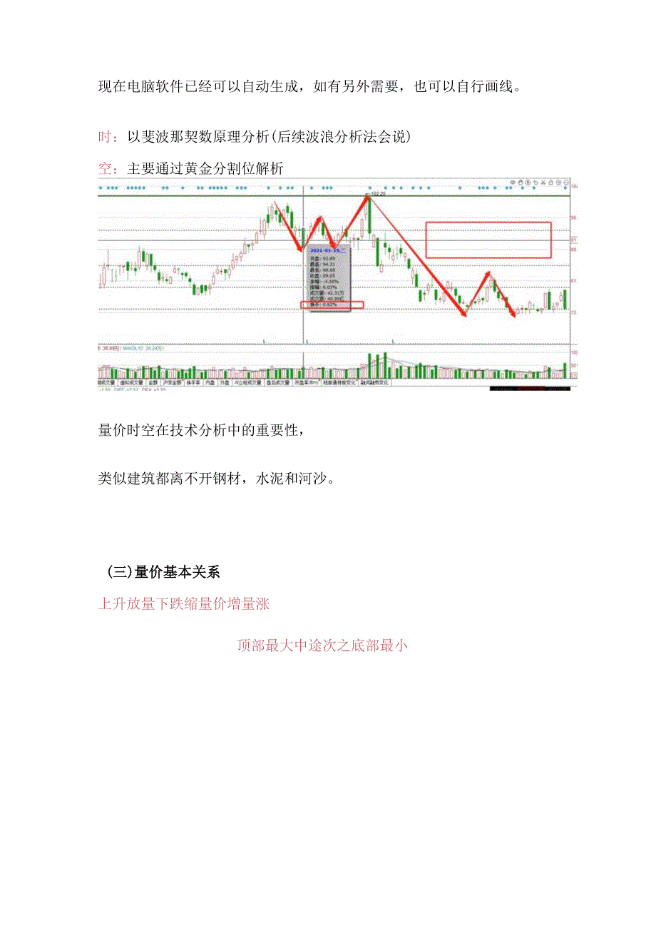 技术分析之量价时空.docx_第2页