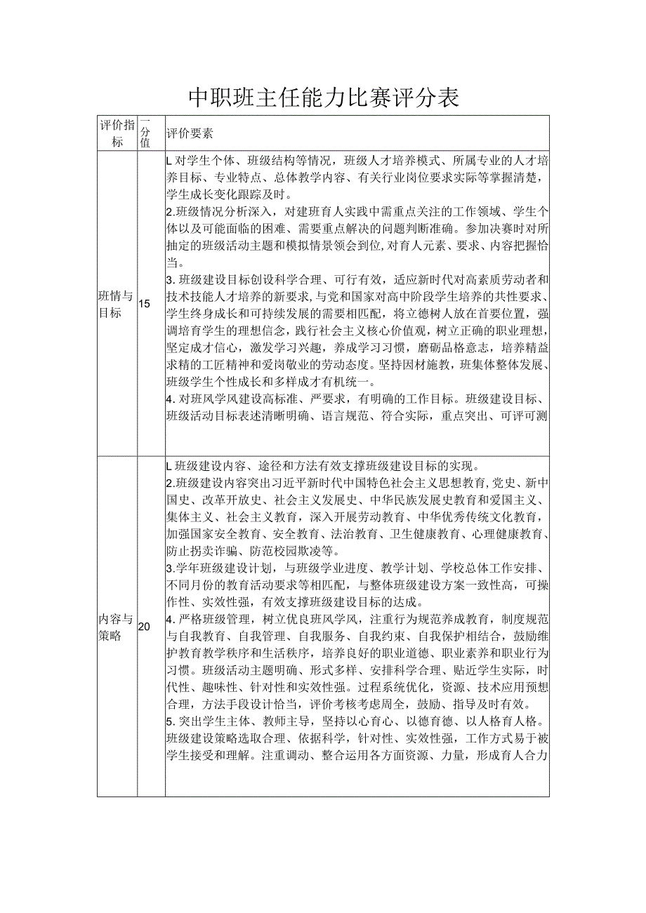 中职班主任能力比赛评分表.docx_第1页