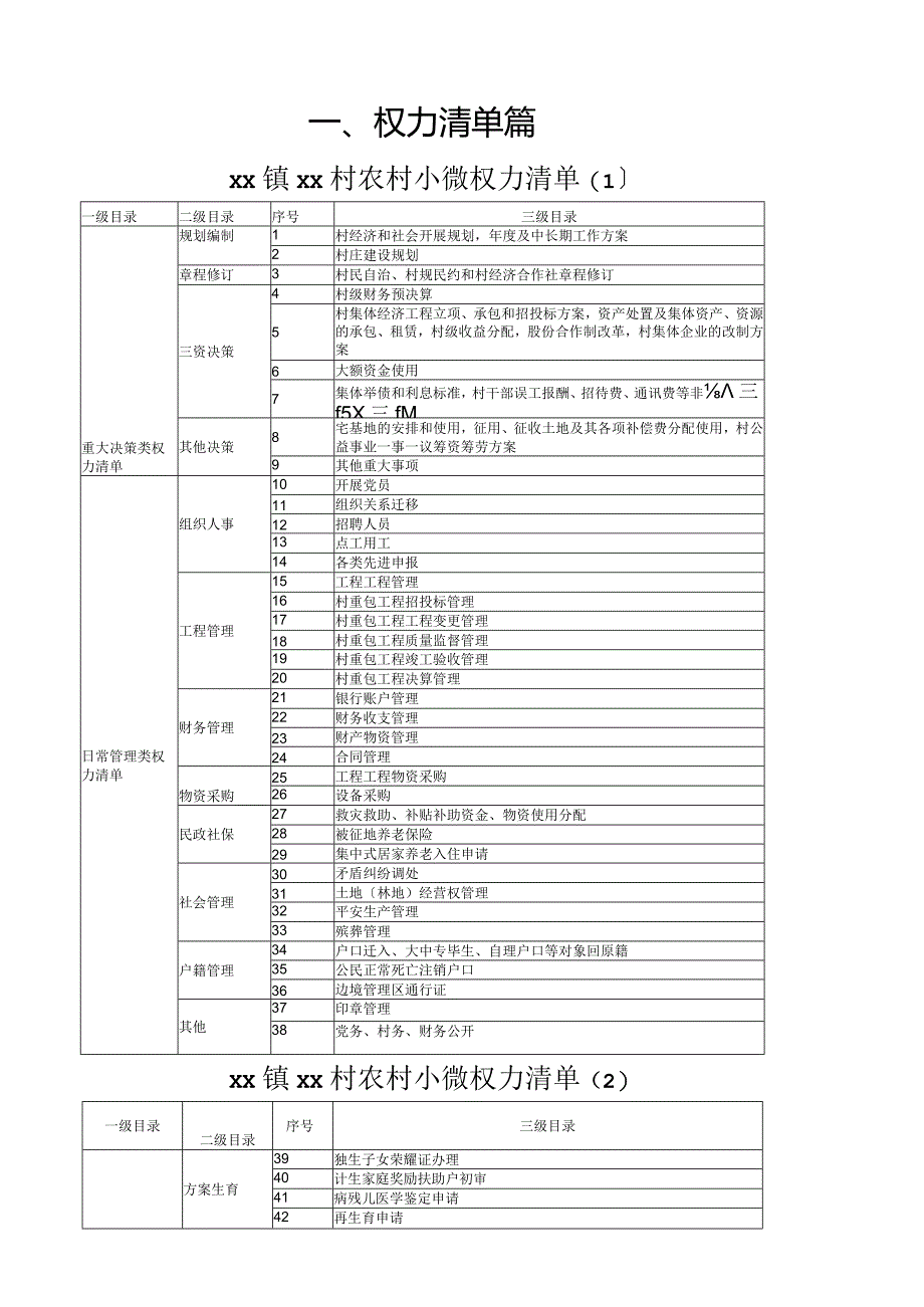 村农村小微权力清单.docx_第1页