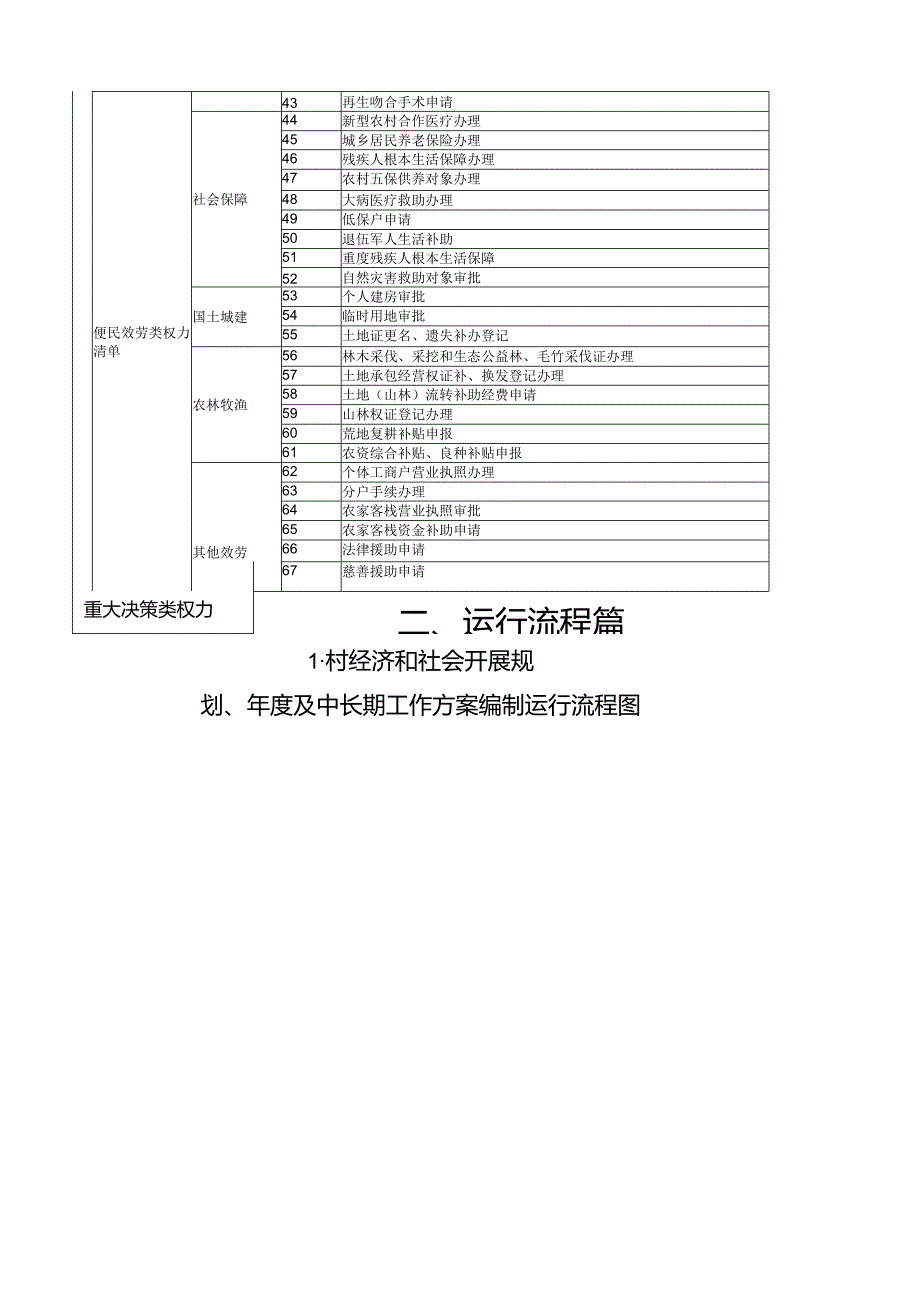 村农村小微权力清单.docx_第2页