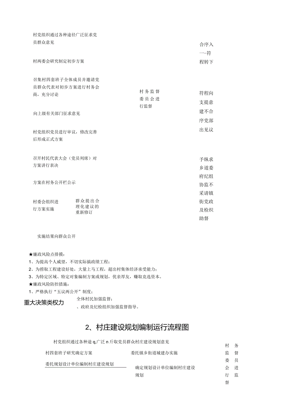 村农村小微权力清单.docx_第3页