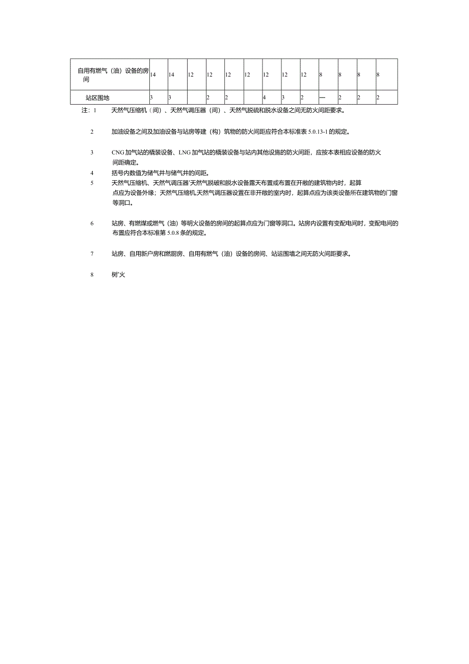 CNG 加气站、LNG 加气站、加油与CNG 加气和 LNG加气合建站站内设施的防火间距(m).docx_第2页