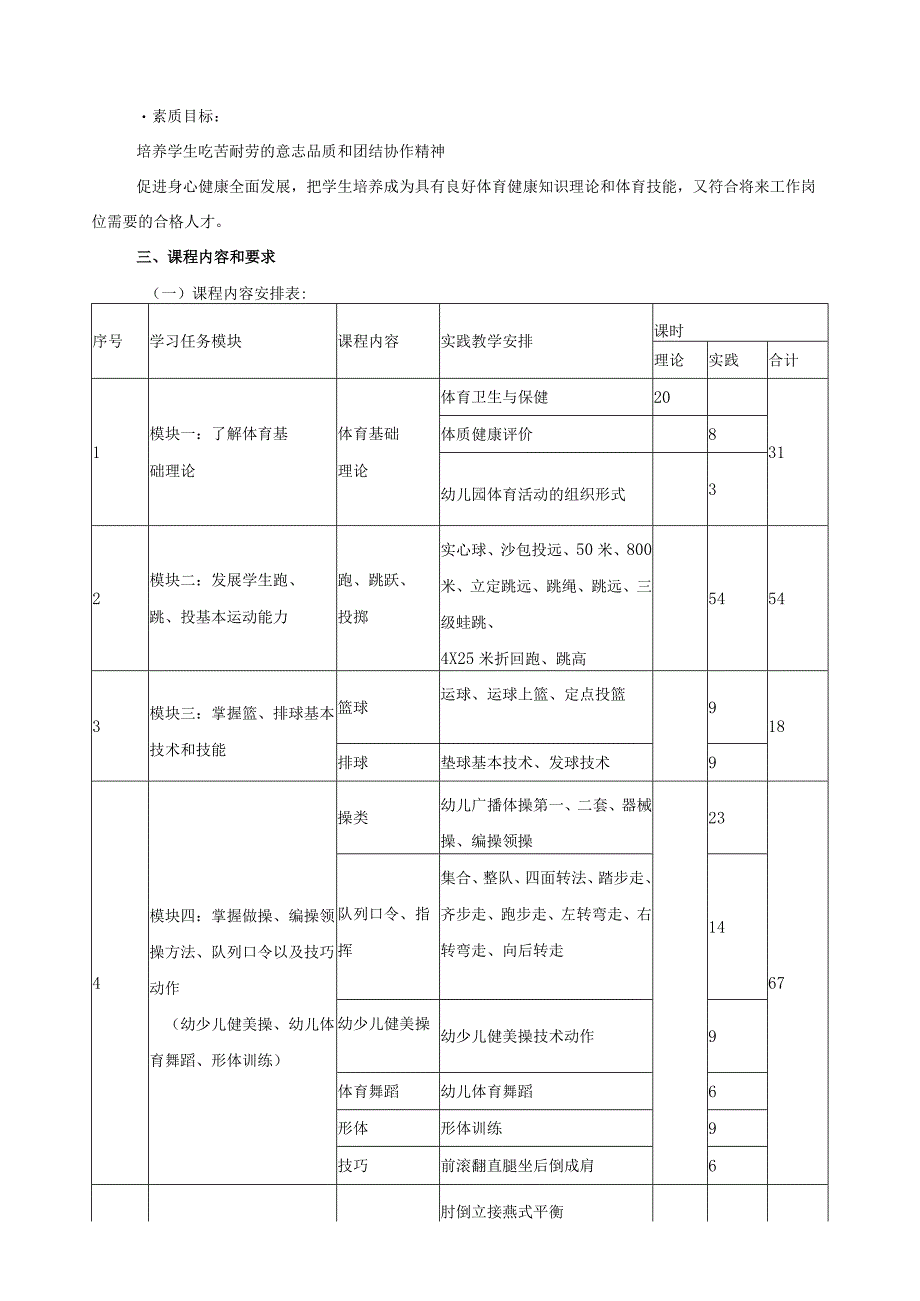 《公共体育》课程标准.docx_第2页