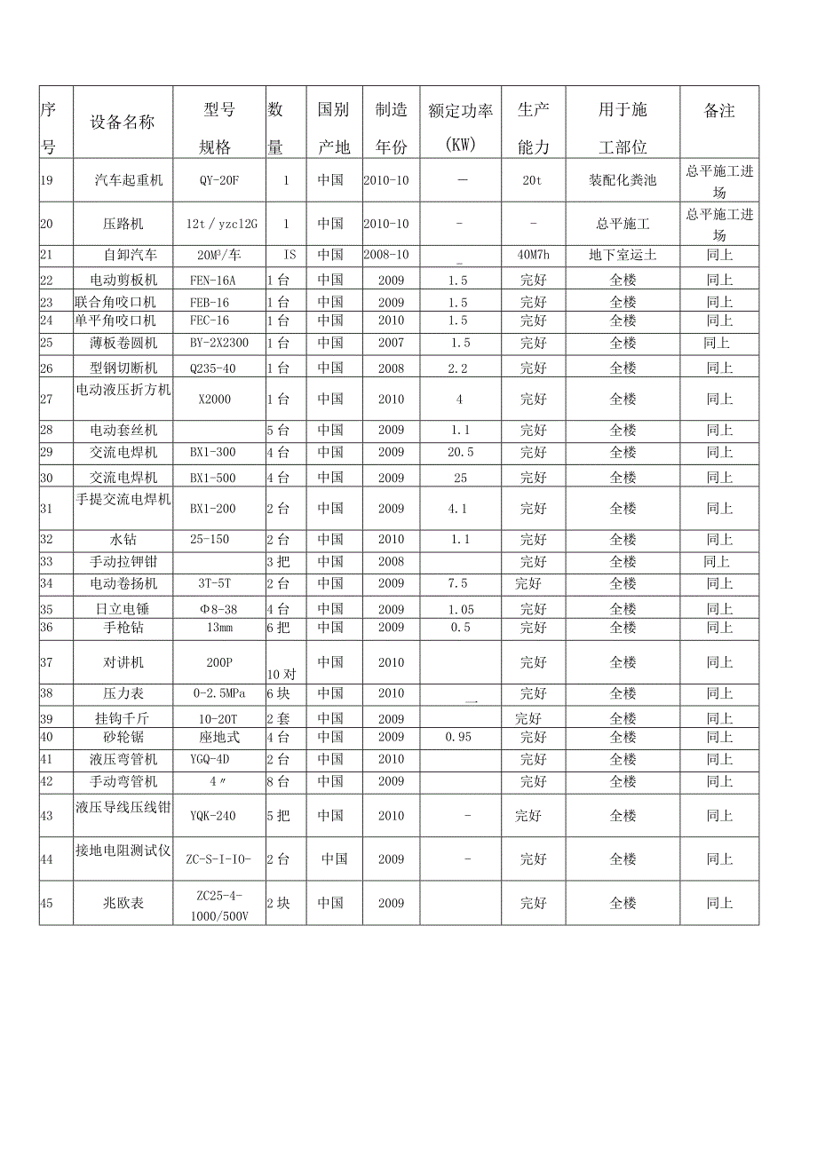 拟投入工程的主要施工设备表.docx_第2页