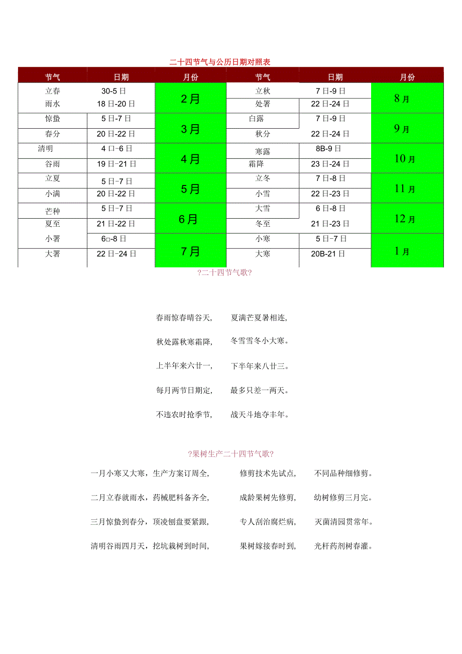 二十四节气和公历日期对照表.docx_第1页