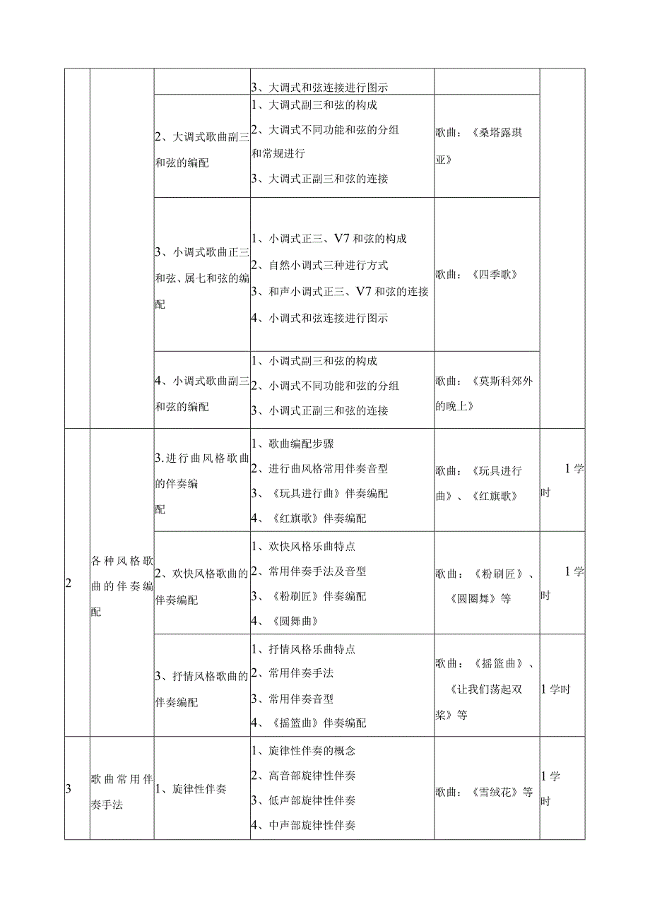 《钢琴即兴伴奏》课程标准（五专）.docx_第3页