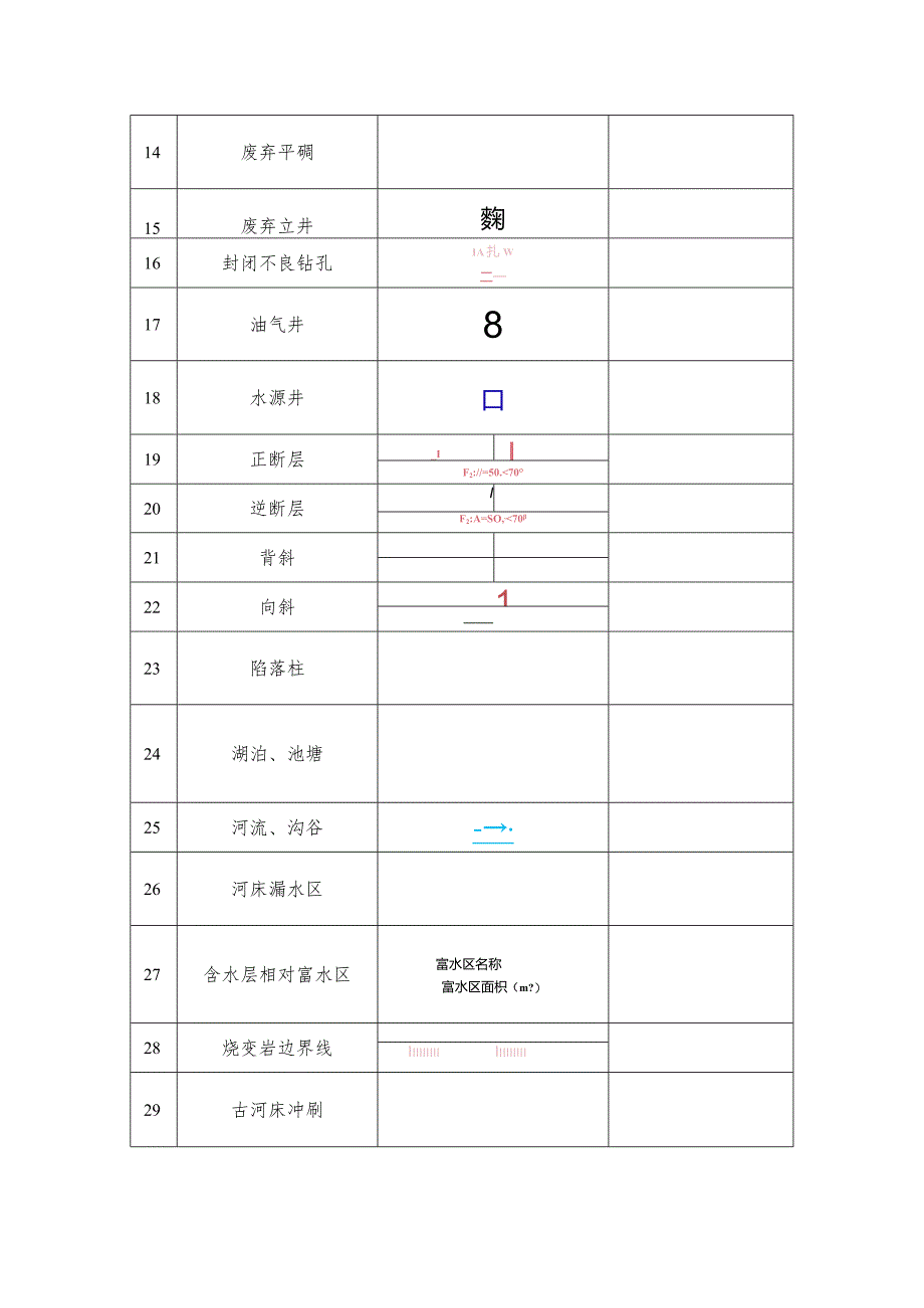 矿山隐蔽致灾因素普查成果附图图例.docx_第2页