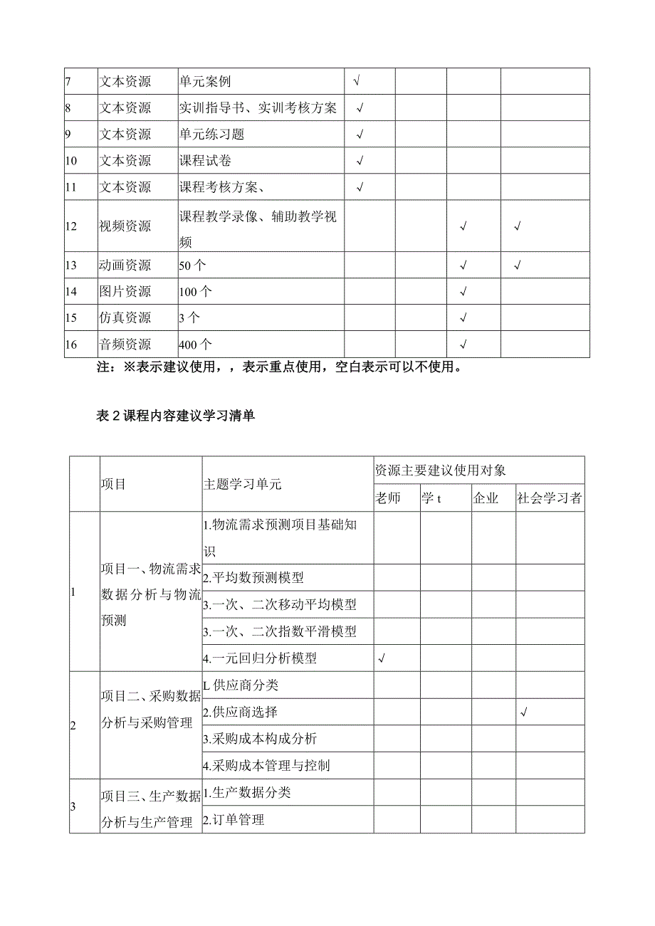 《供应链数据分析》学习指南.docx_第3页