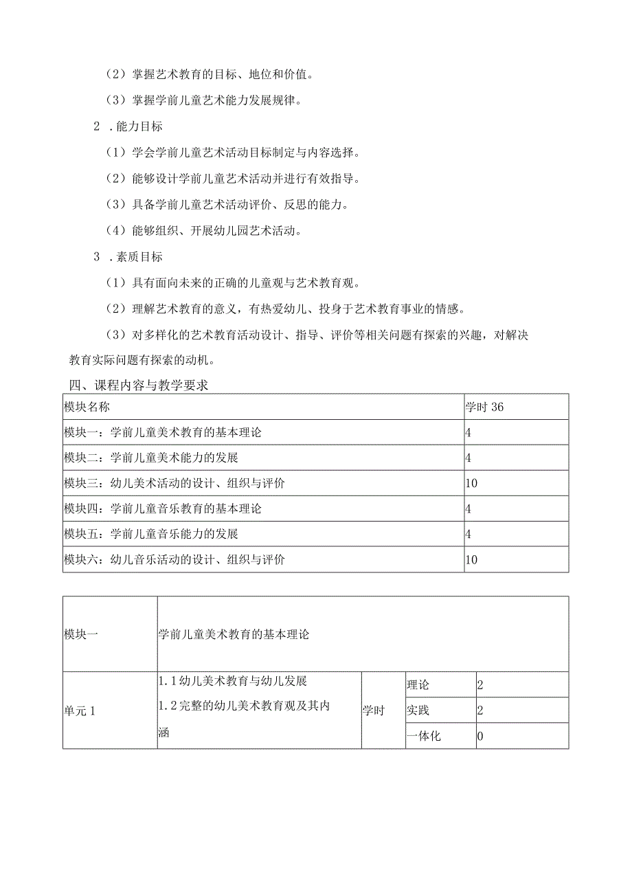 《学前儿童艺术教育与活动指导》课程标准.docx_第2页