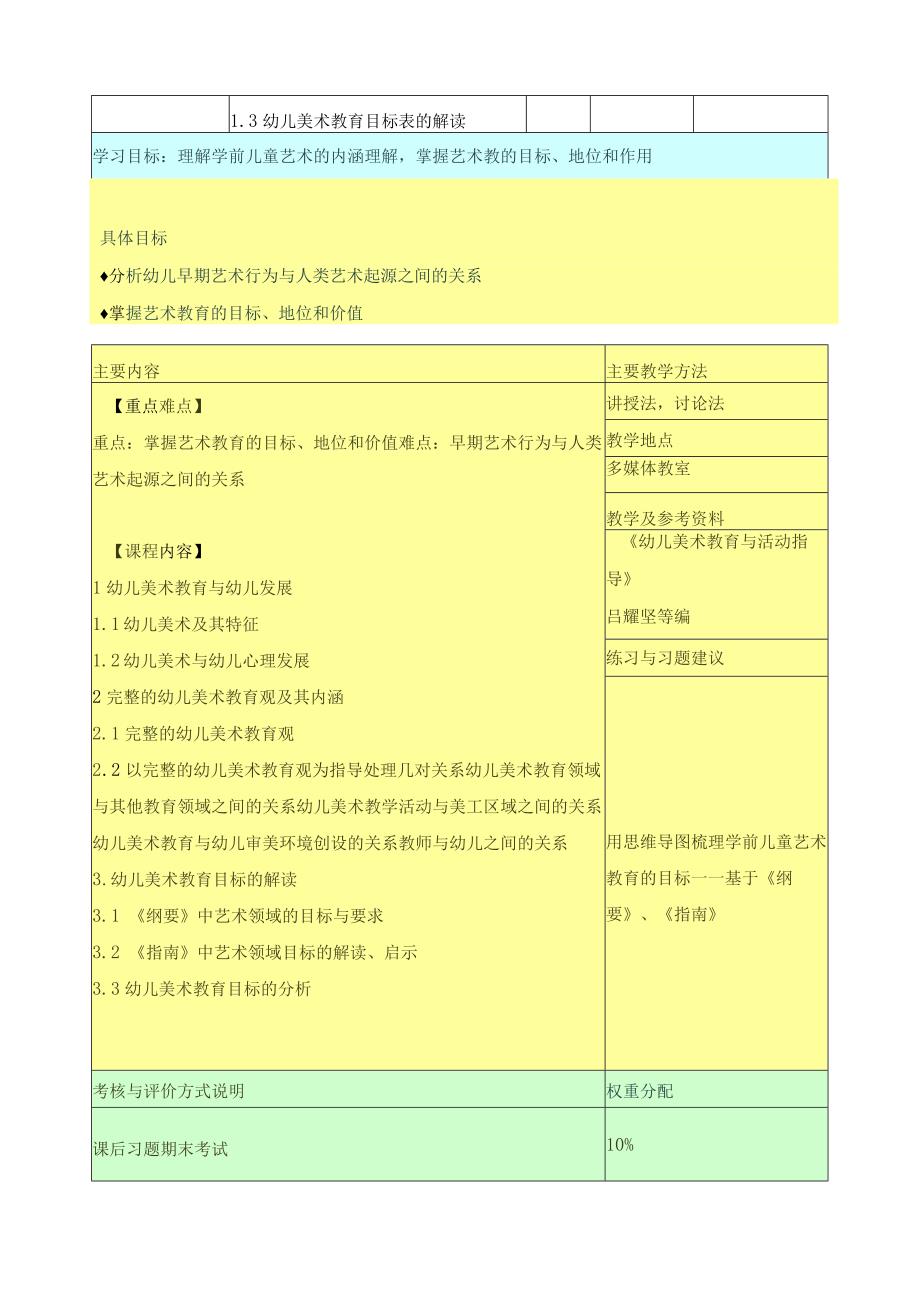 《学前儿童艺术教育与活动指导》课程标准.docx_第3页