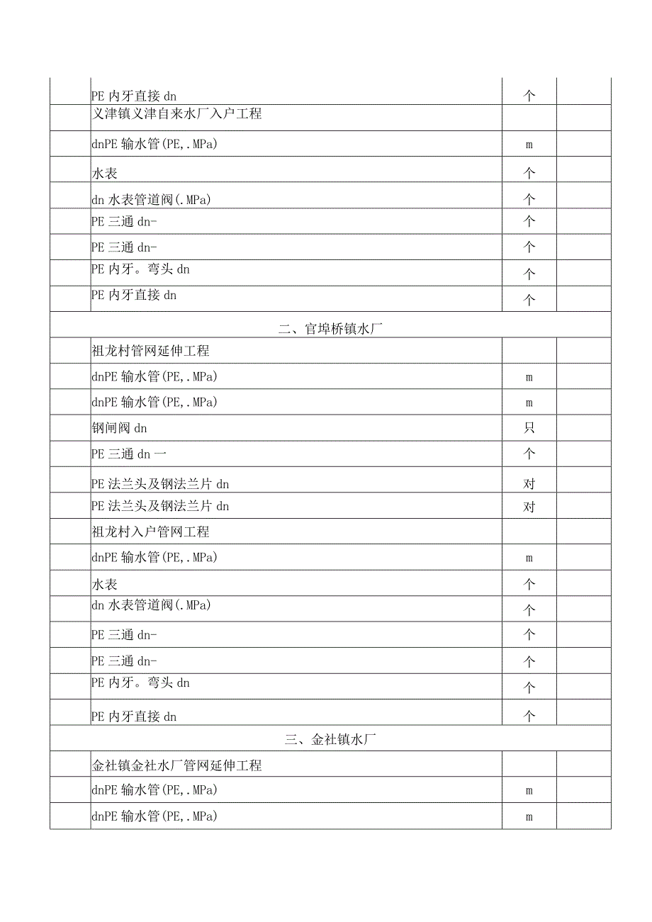 水利局农村安全饮水管材管件采购项目招投标书范本.docx_第2页