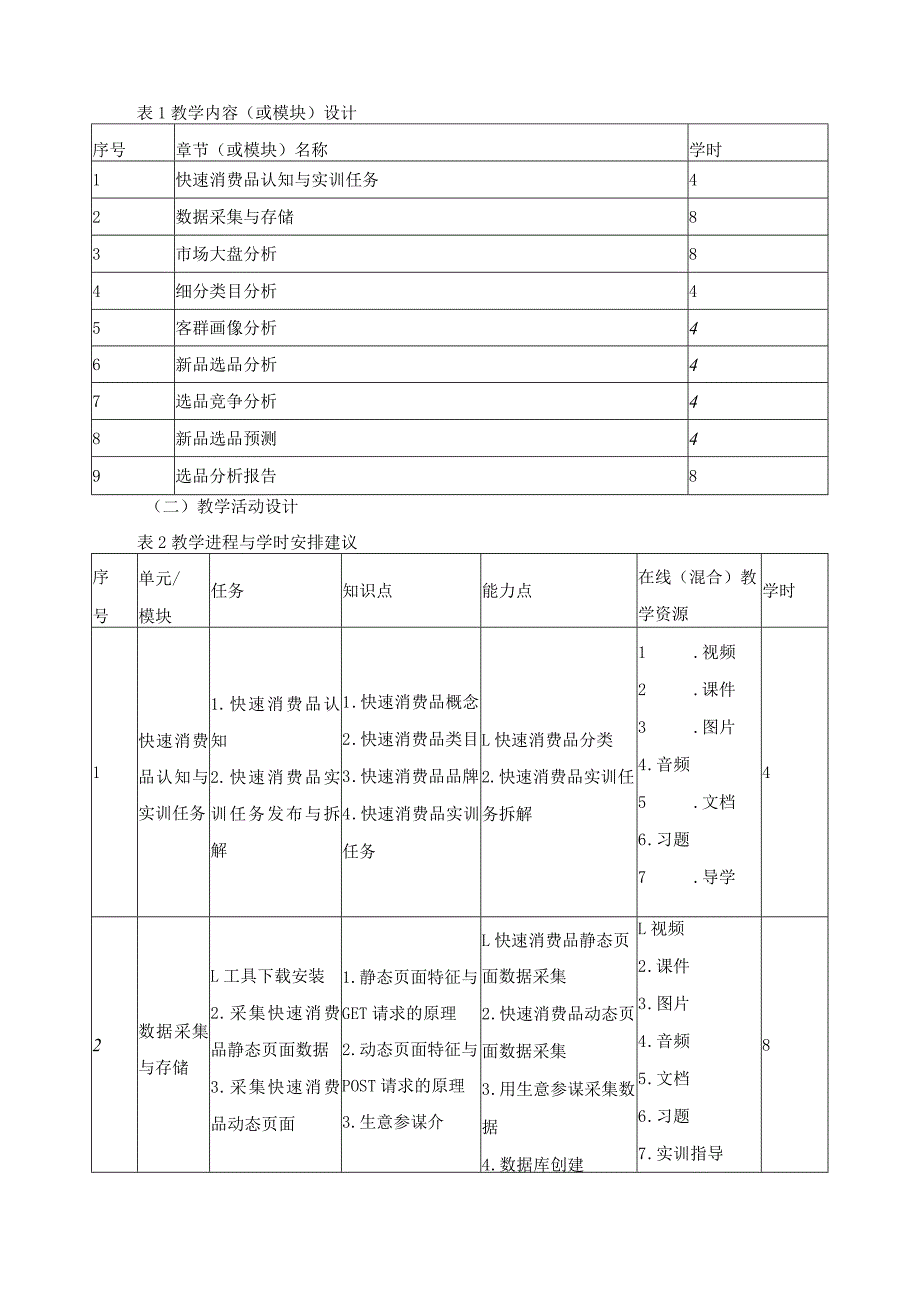 《快速消费品数据分析》课程教学标准.docx_第3页