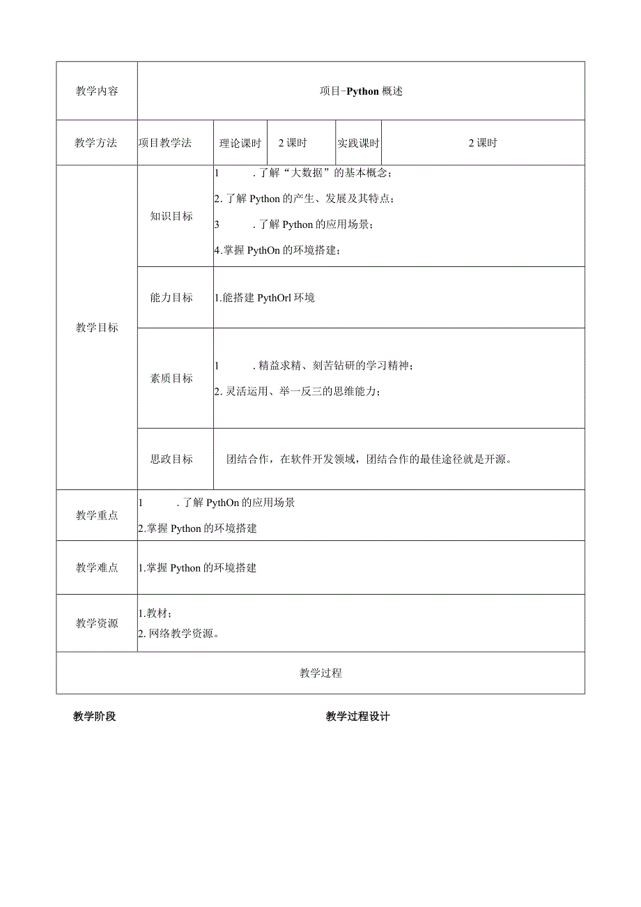 大数据技术在财务中的应用 教案全套 王新庆 项目1 Python概述 --7.6计算机通信行业10家公司对标分析.docx_第1页