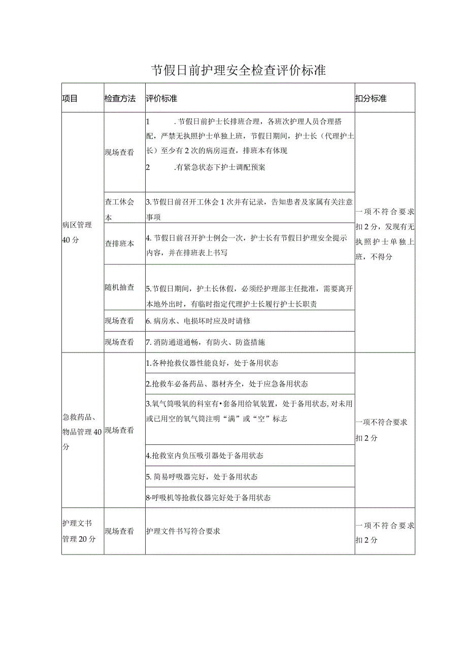 节假日前护理安全检查评价标准.docx_第1页