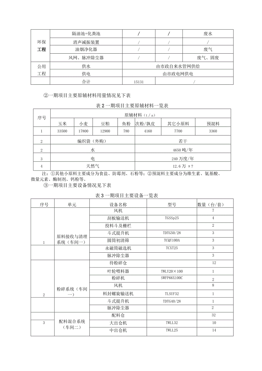 江西安佑饲料科技有限公司年产6万吨特种水产饲料项目环评报告.docx_第3页