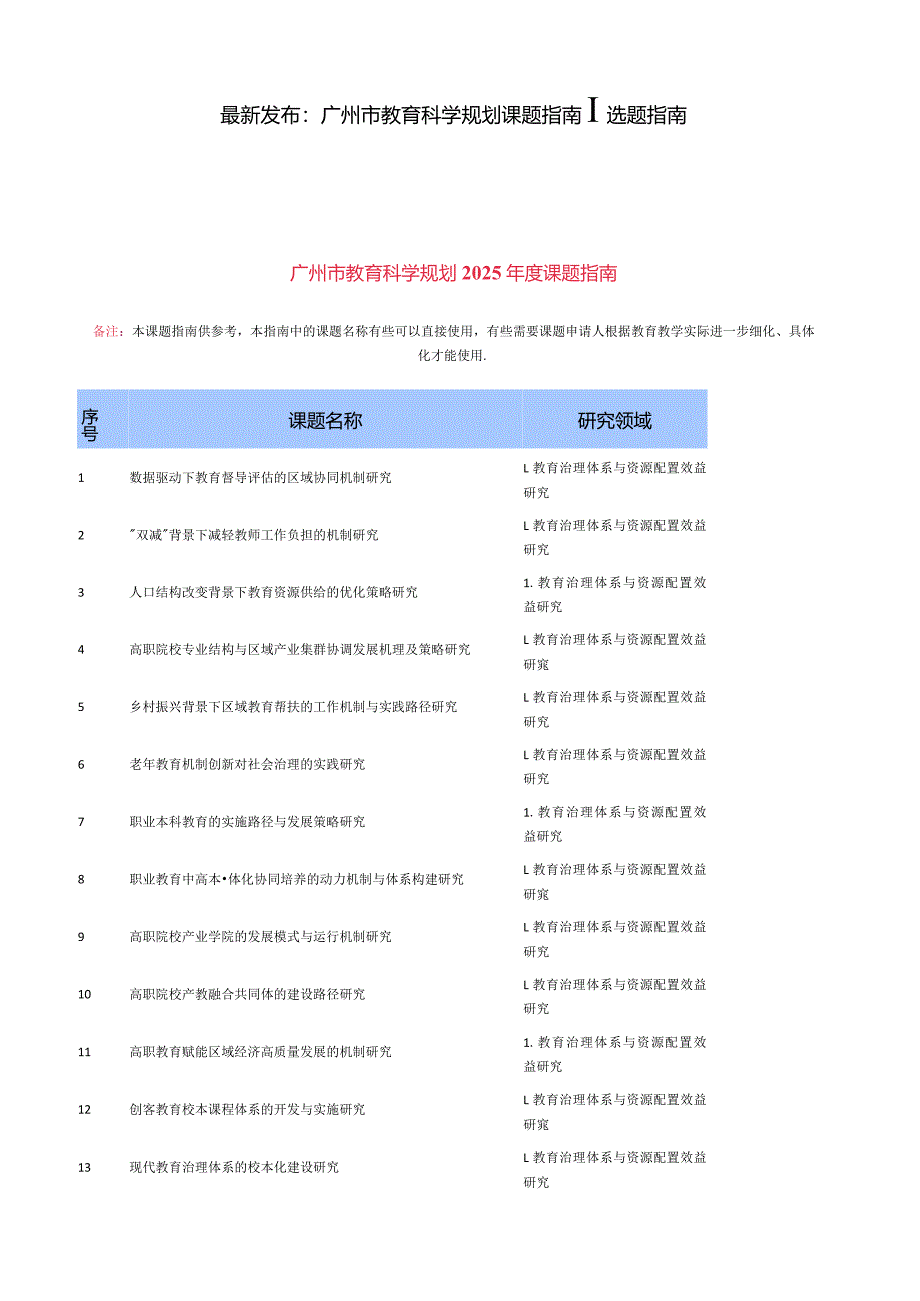 最新发布：广州市教育科学规划课题指南┃选题指南.docx_第1页