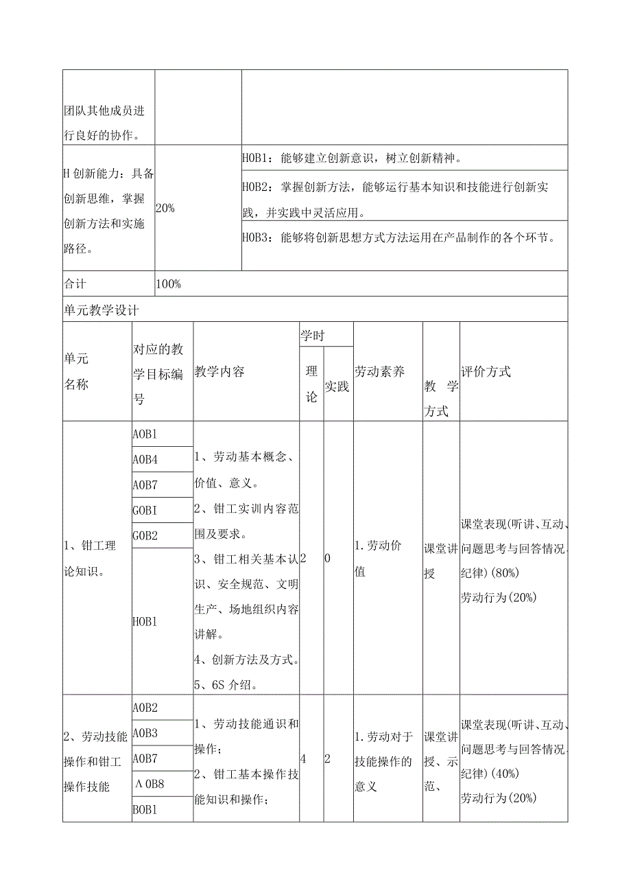 《劳动技能》课程大纲.docx_第3页