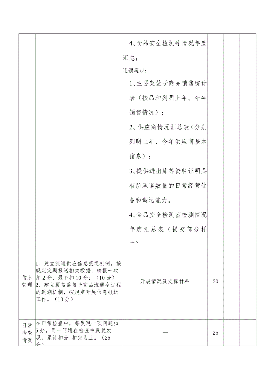 菜篮子商品应急供应点考核评分表.docx_第2页