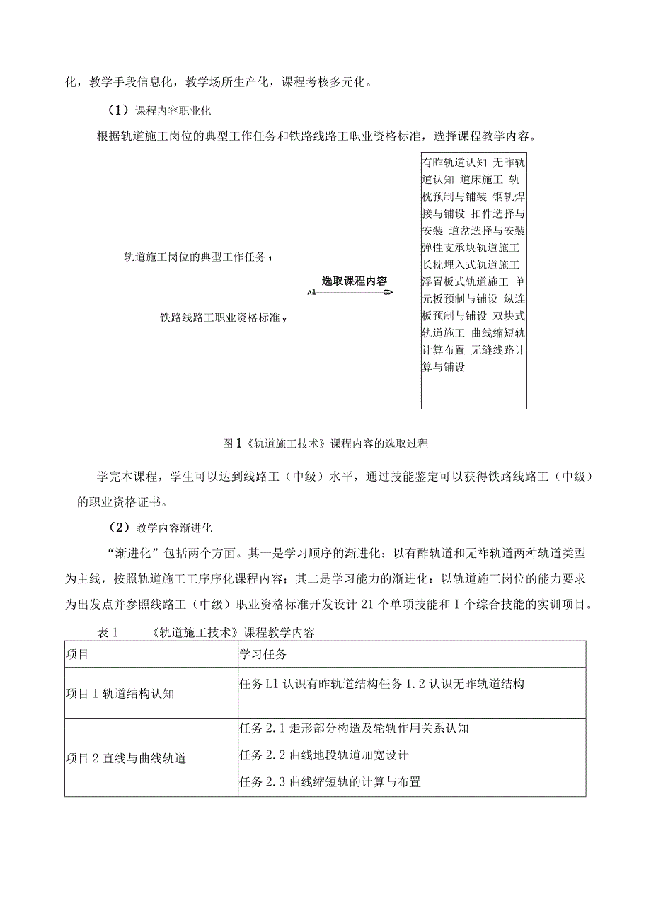 《轨道施工技术》课程标准.docx_第2页