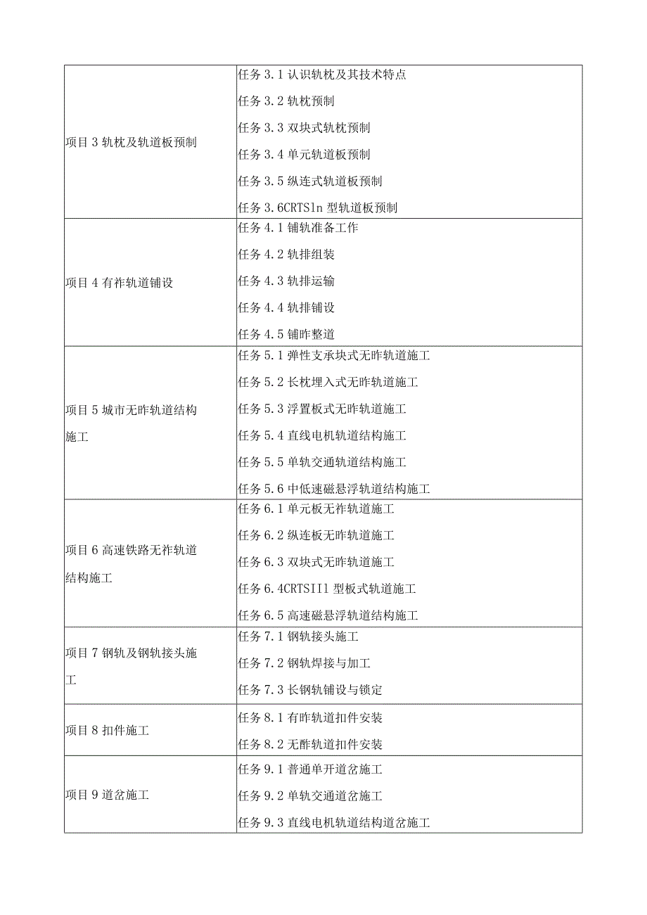 《轨道施工技术》课程标准.docx_第3页