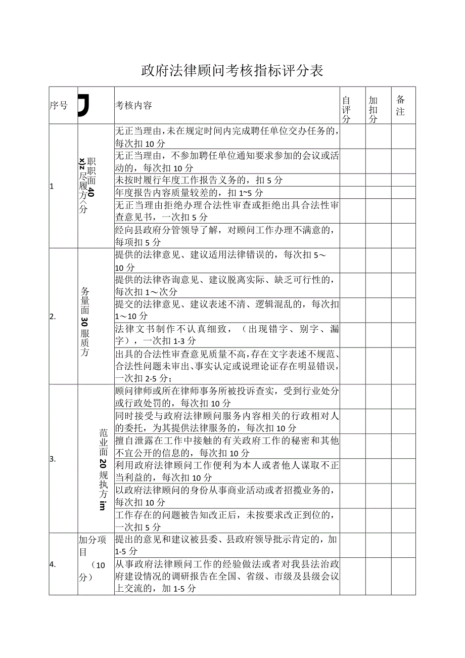 政府法律顾问考核指标评分表.docx_第1页