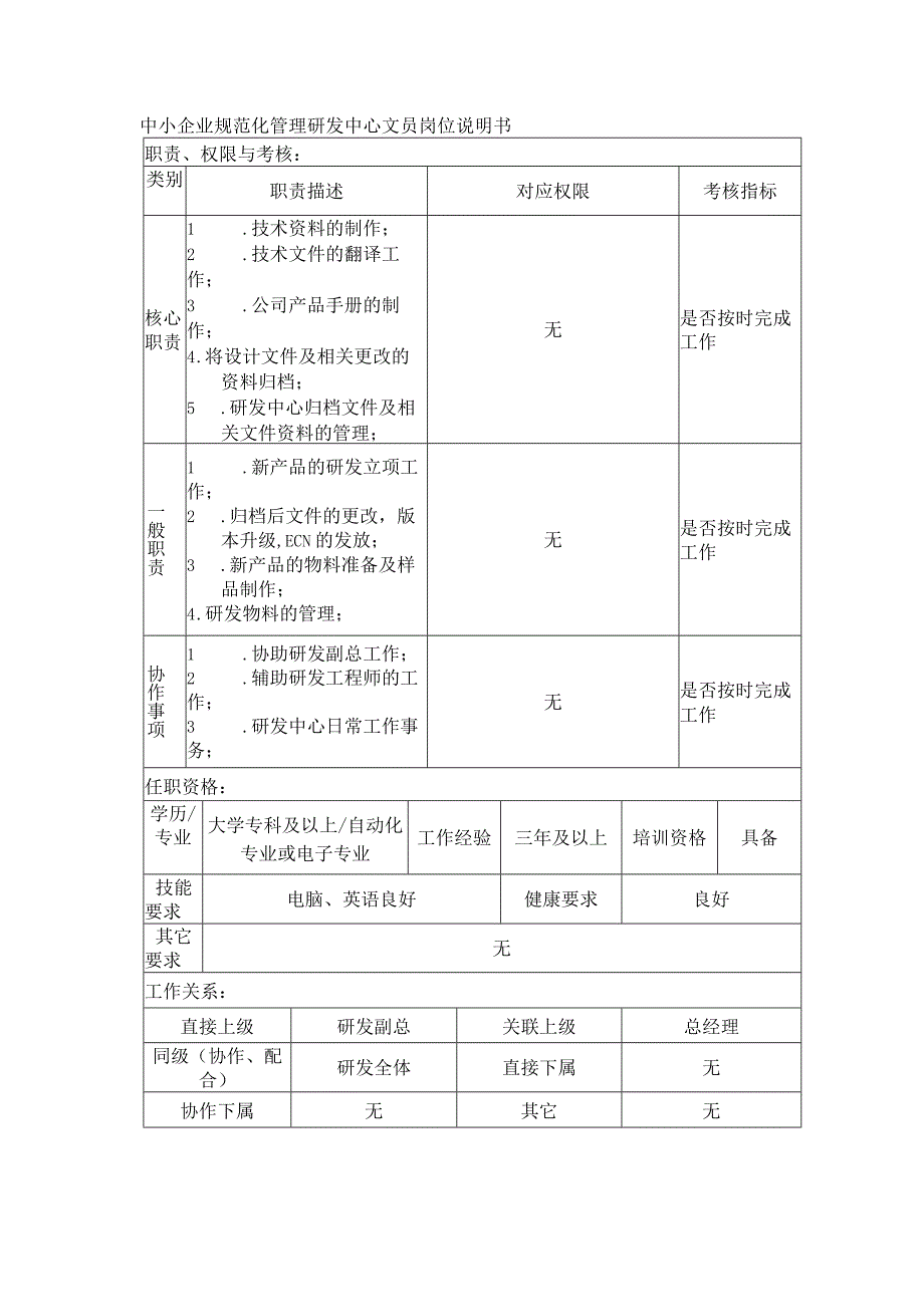 中小企业规范化管理研发中心文员岗位说明书.docx_第1页