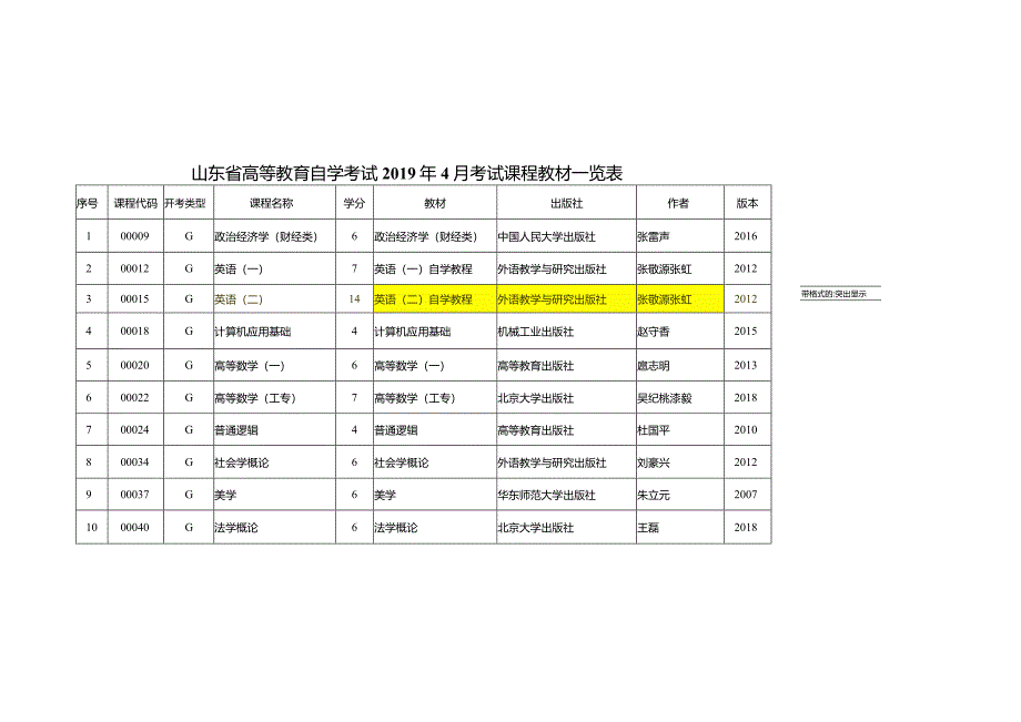 2019年4月自考教材表.docx_第1页