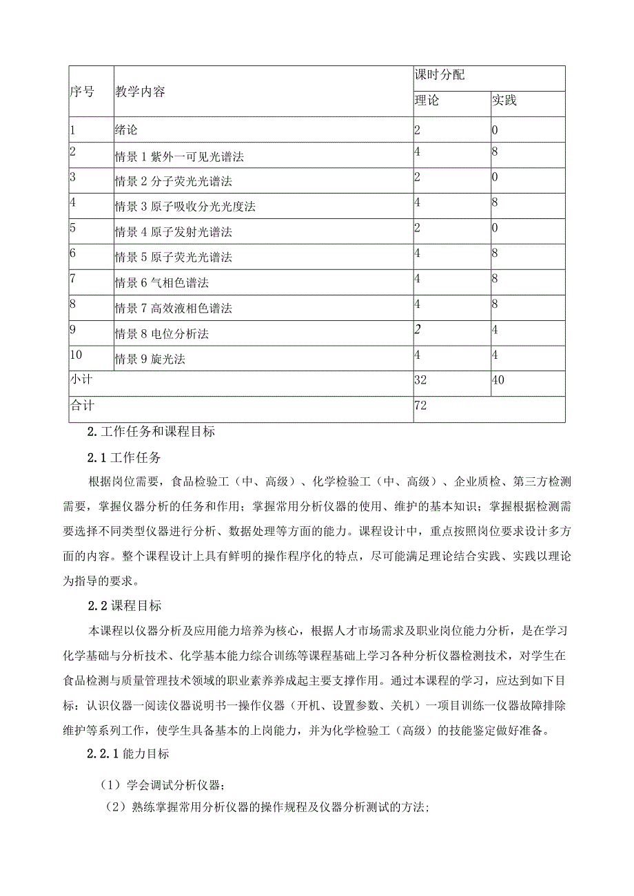 《仪器分析技术》课程标准.docx_第2页