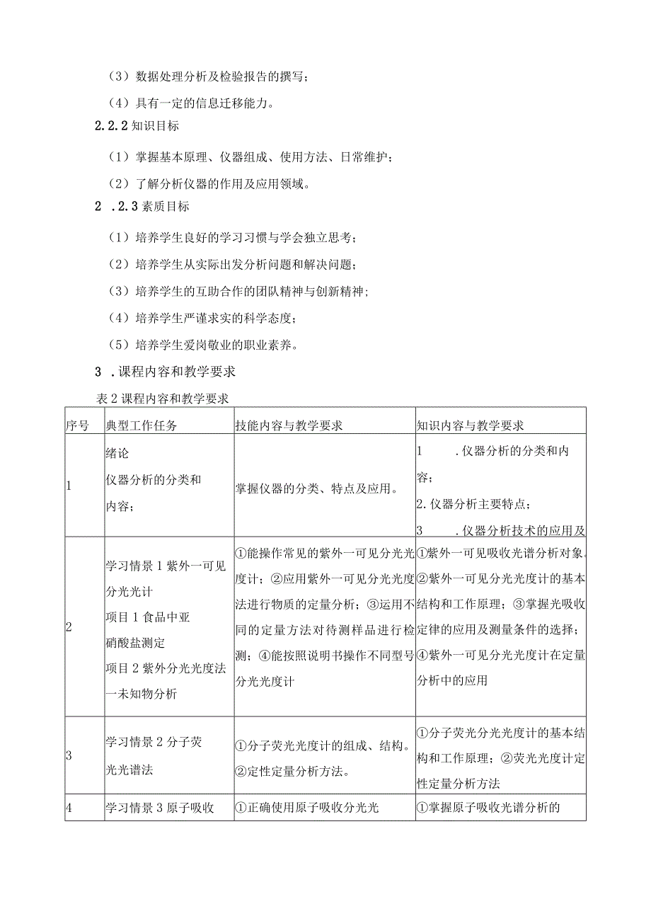 《仪器分析技术》课程标准.docx_第3页