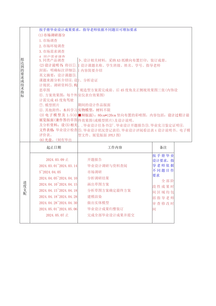 2024工业设计毕业设计任务书(模板).docx_第3页