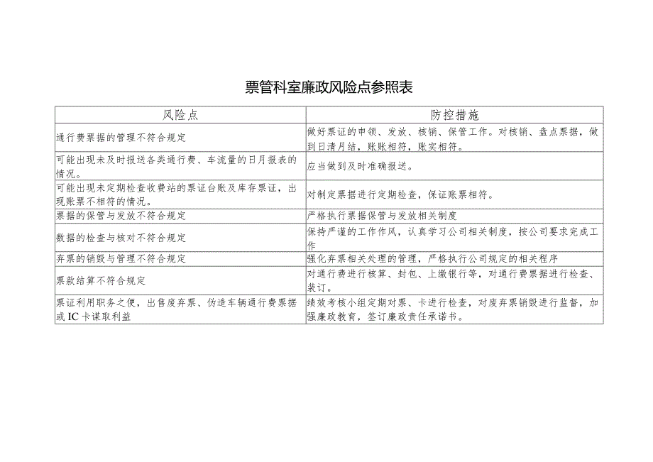 票管科室廉政风险点参照表.docx_第1页