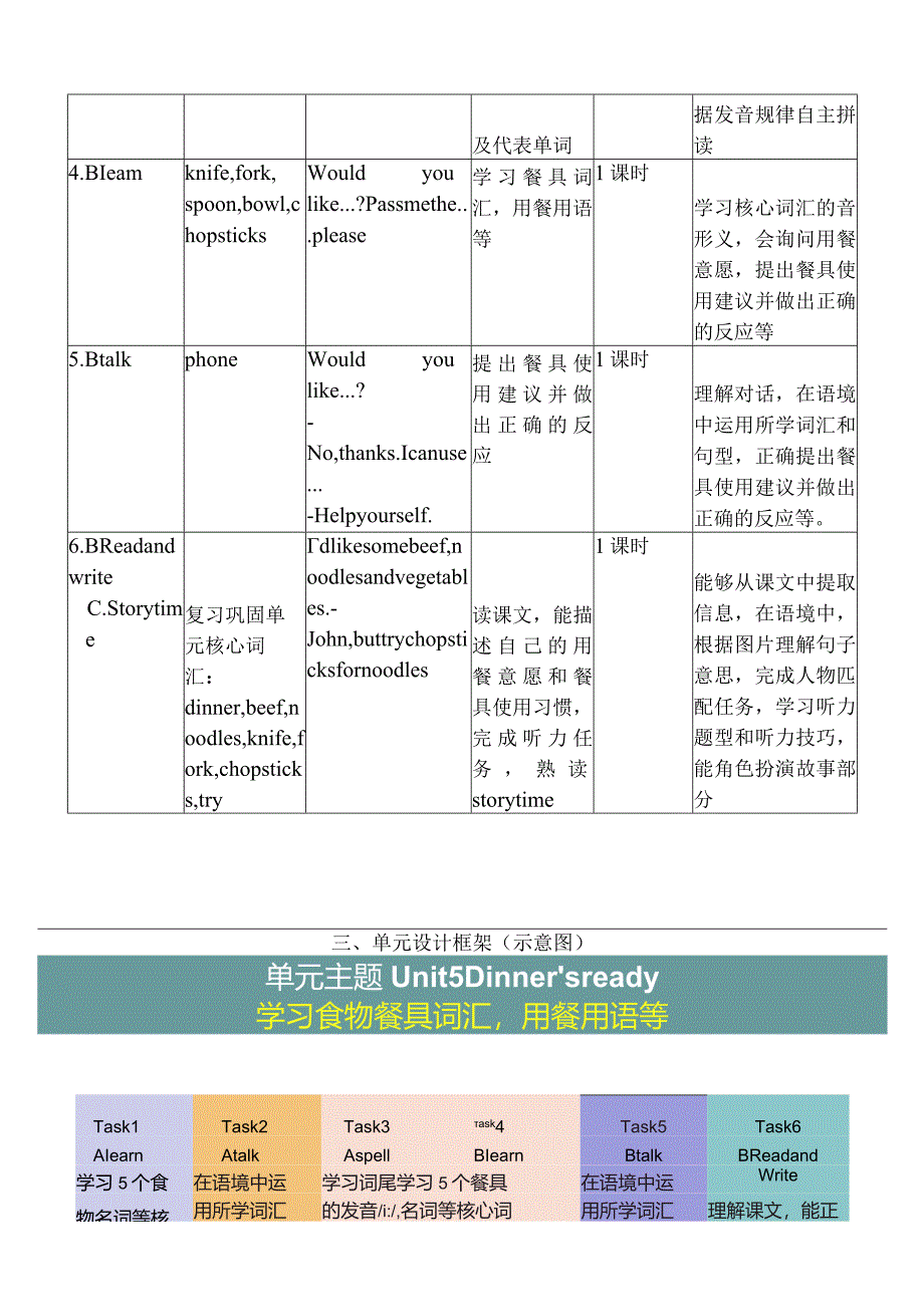 人教PEP四上大单元教学Unit 5 Dinner's ready PA Let's talk 教案.docx_第2页