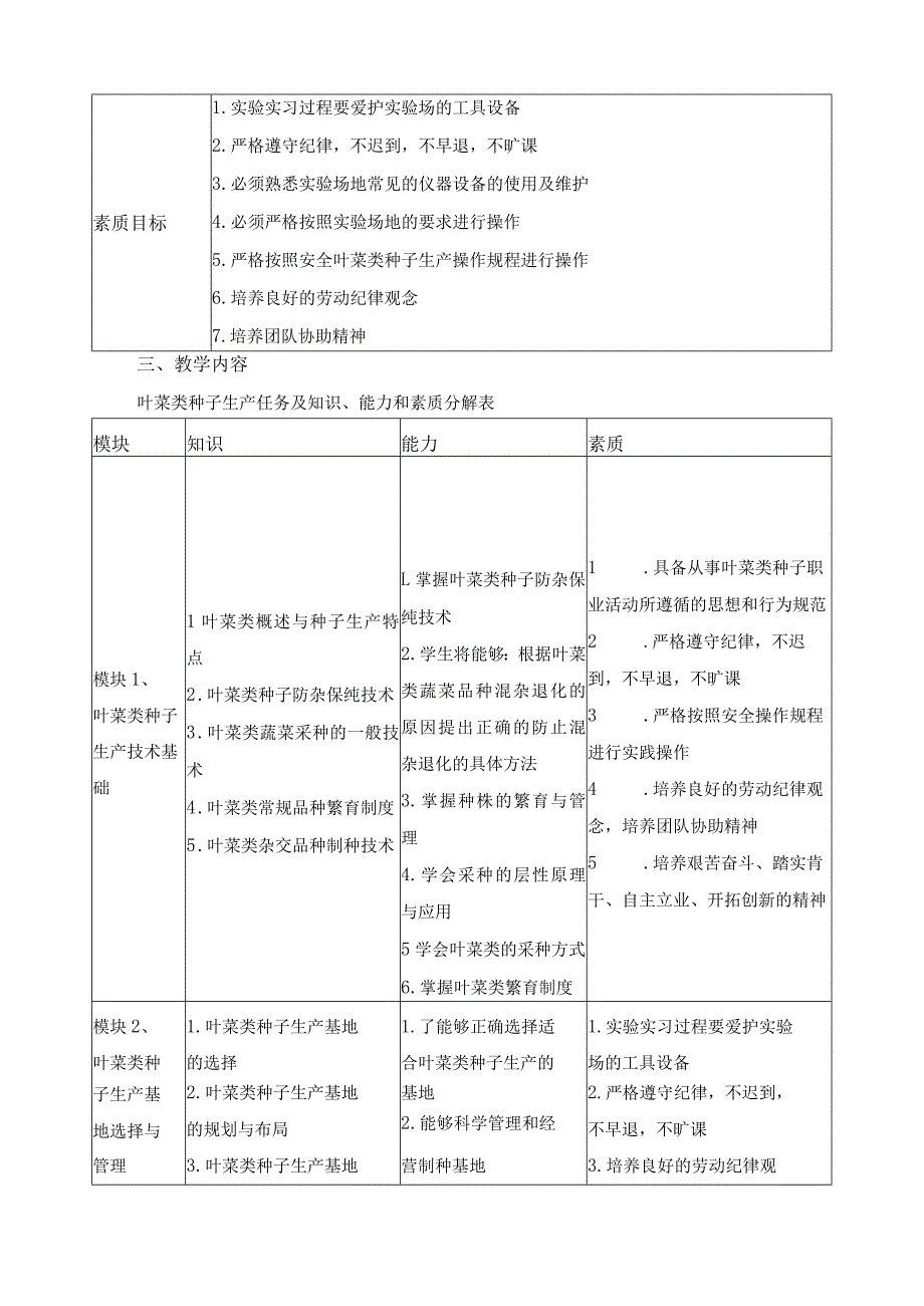 《叶菜类种子生产技术》课程标准.docx_第2页