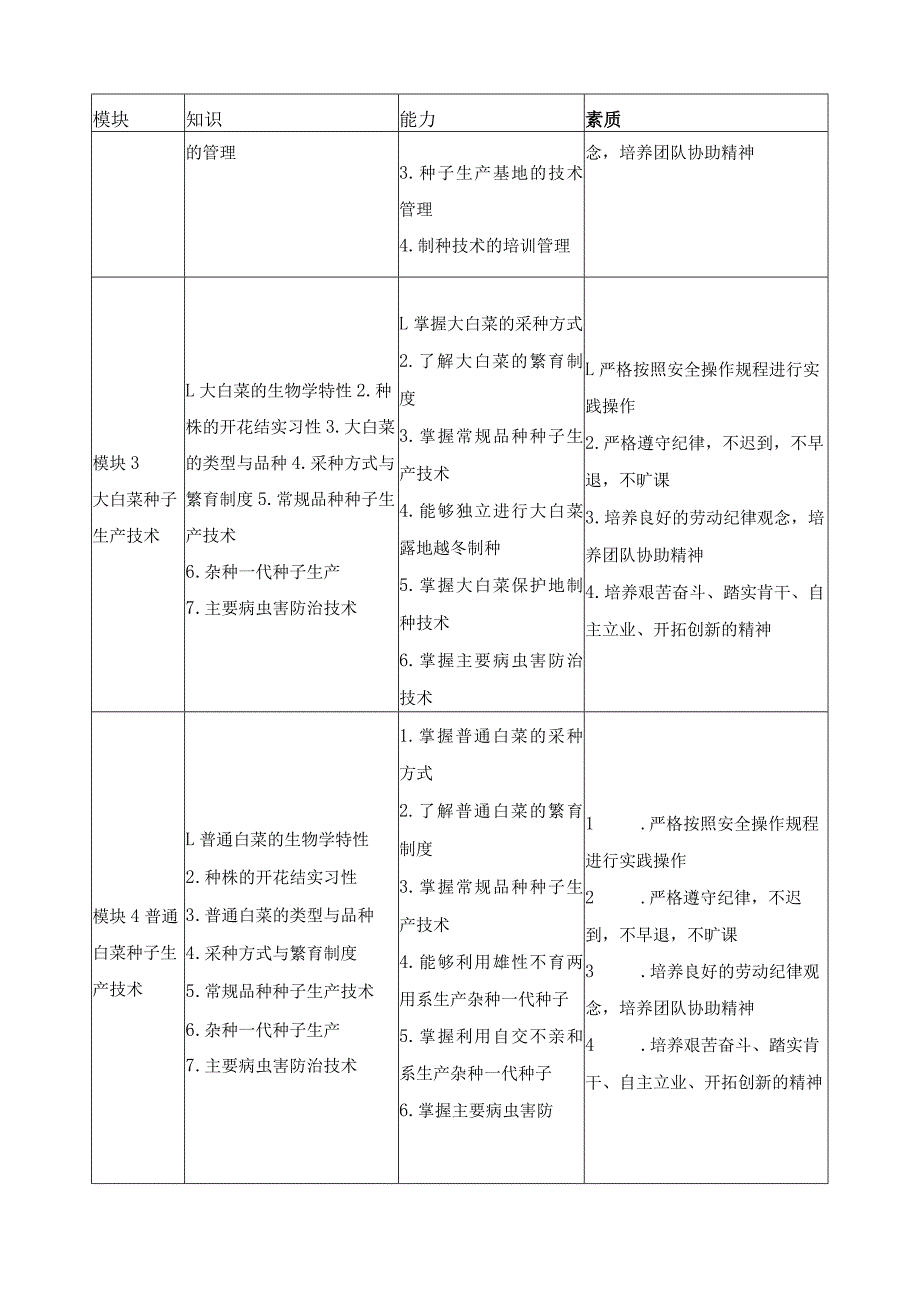 《叶菜类种子生产技术》课程标准.docx_第3页